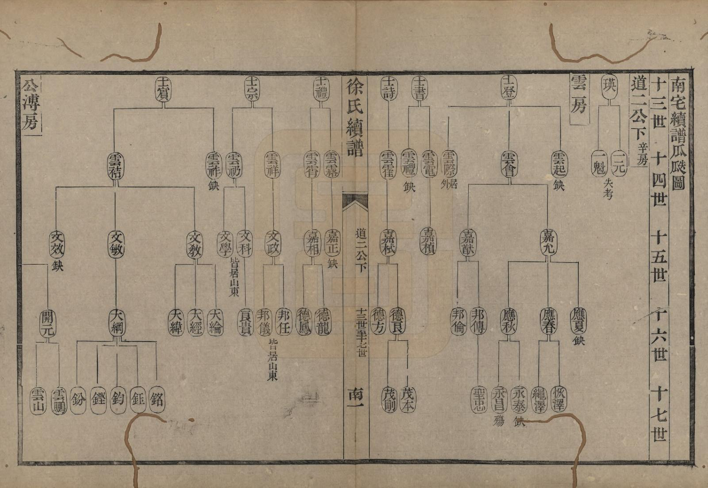 GTJP1851.徐.浙江余姚.姚江徐氏续谱十卷首一卷.民国五年（1916）_008.pdf_第3页