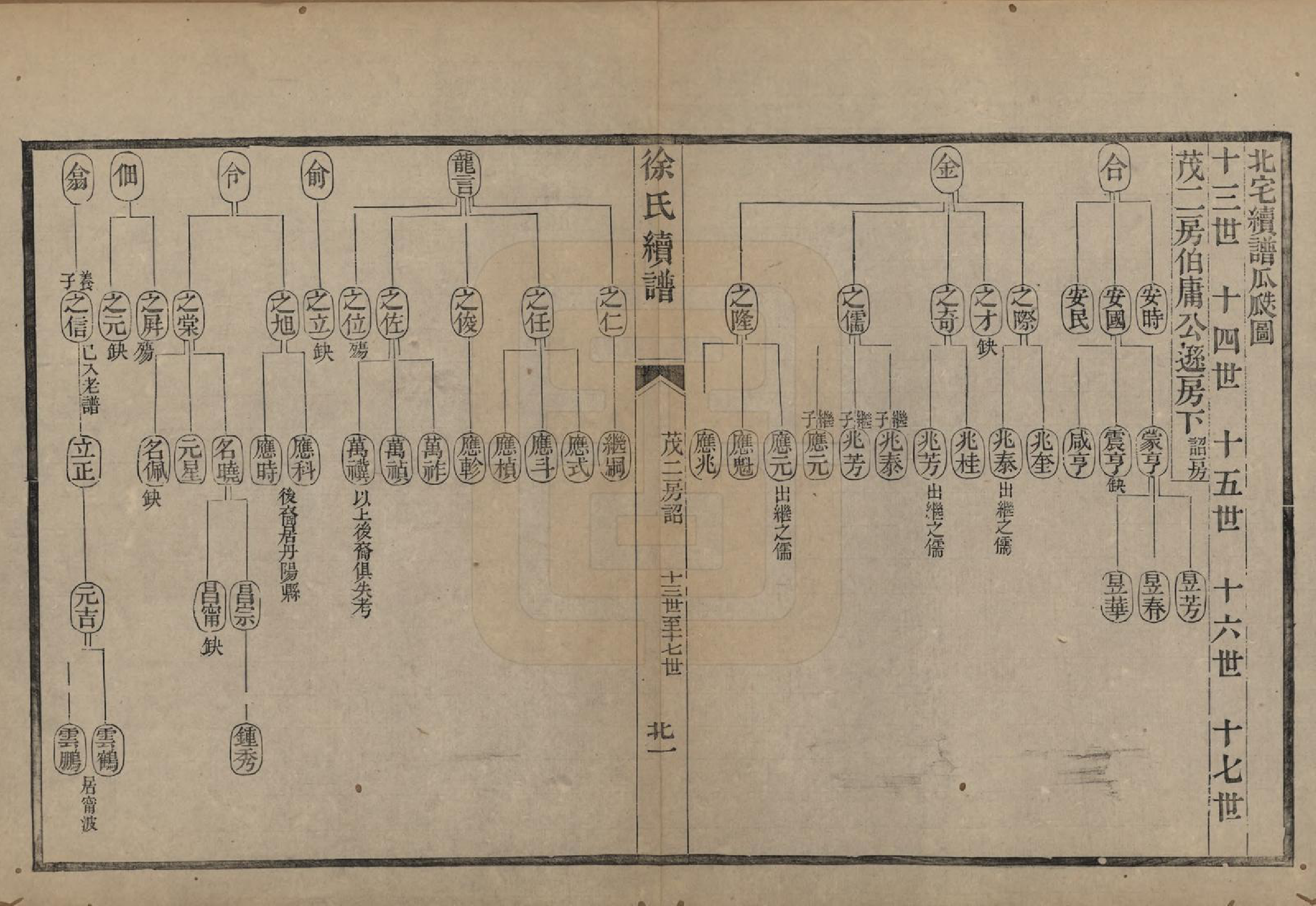 GTJP1851.徐.浙江余姚.姚江徐氏续谱十卷首一卷.民国五年（1916）_010.pdf_第2页