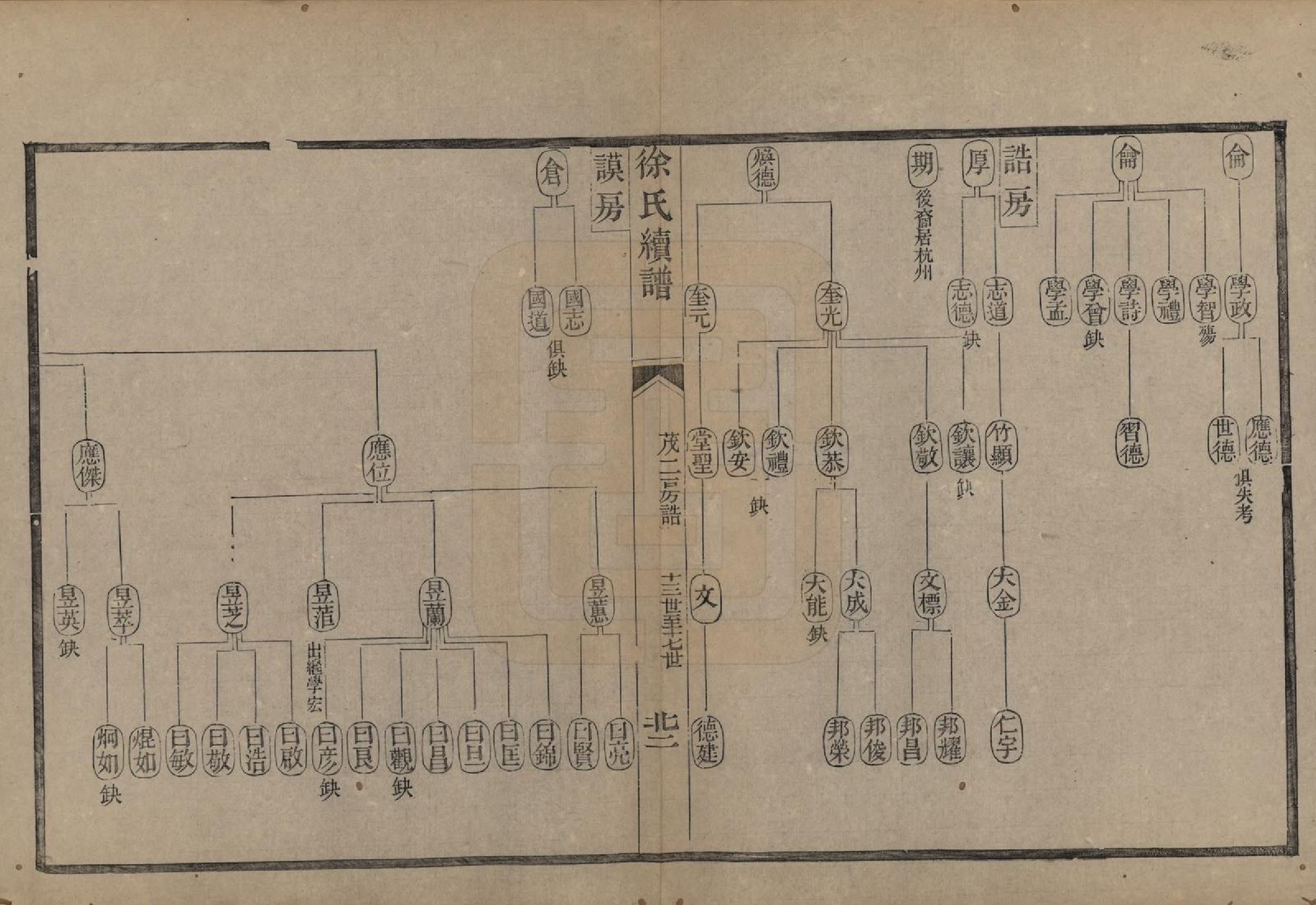 GTJP1851.徐.浙江余姚.姚江徐氏续谱十卷首一卷.民国五年（1916）_010.pdf_第3页