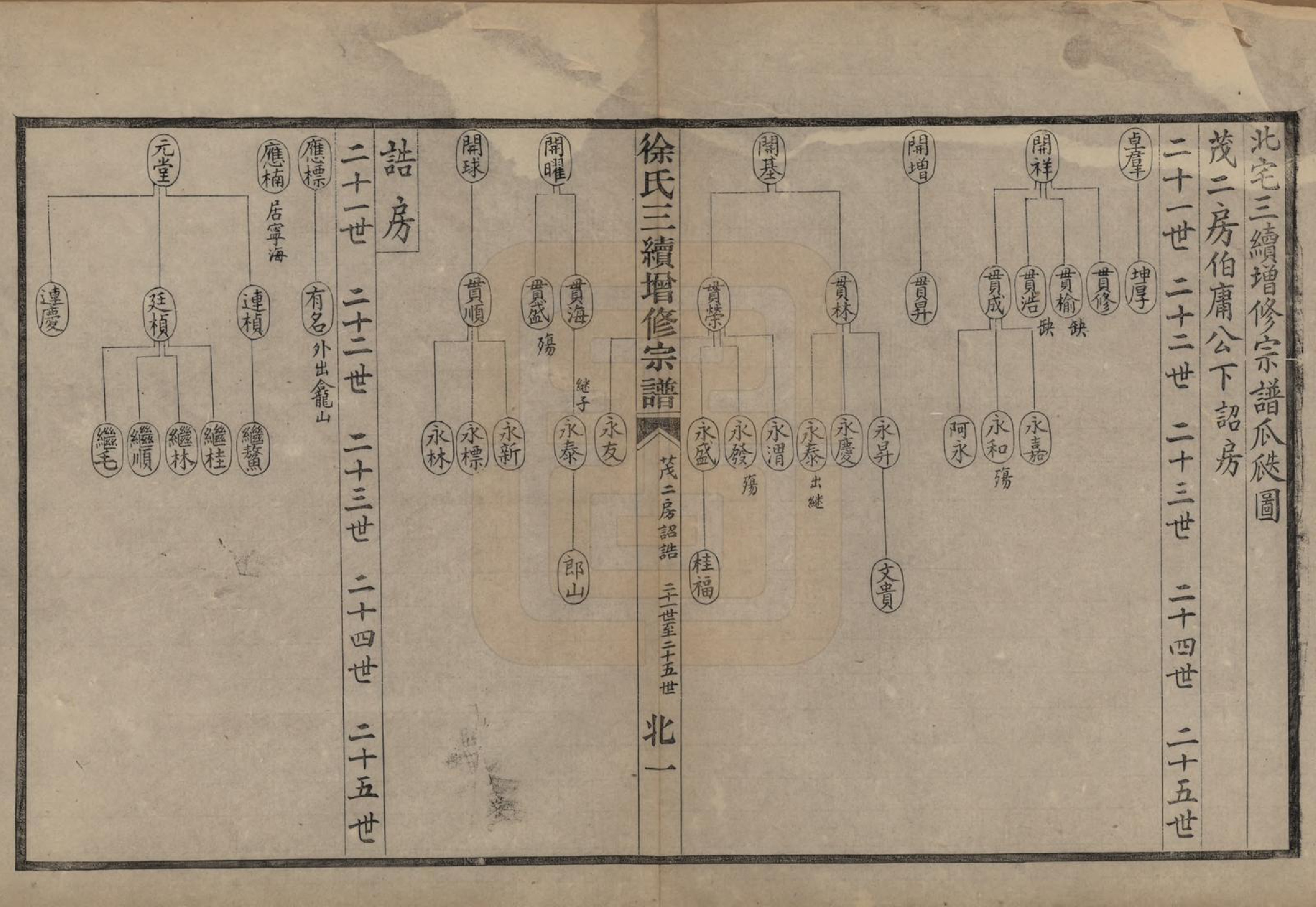 GTJP1852.徐.浙江余姚.余姚徐氏三续增修谱十卷.民国五年（1916）_008.pdf_第2页