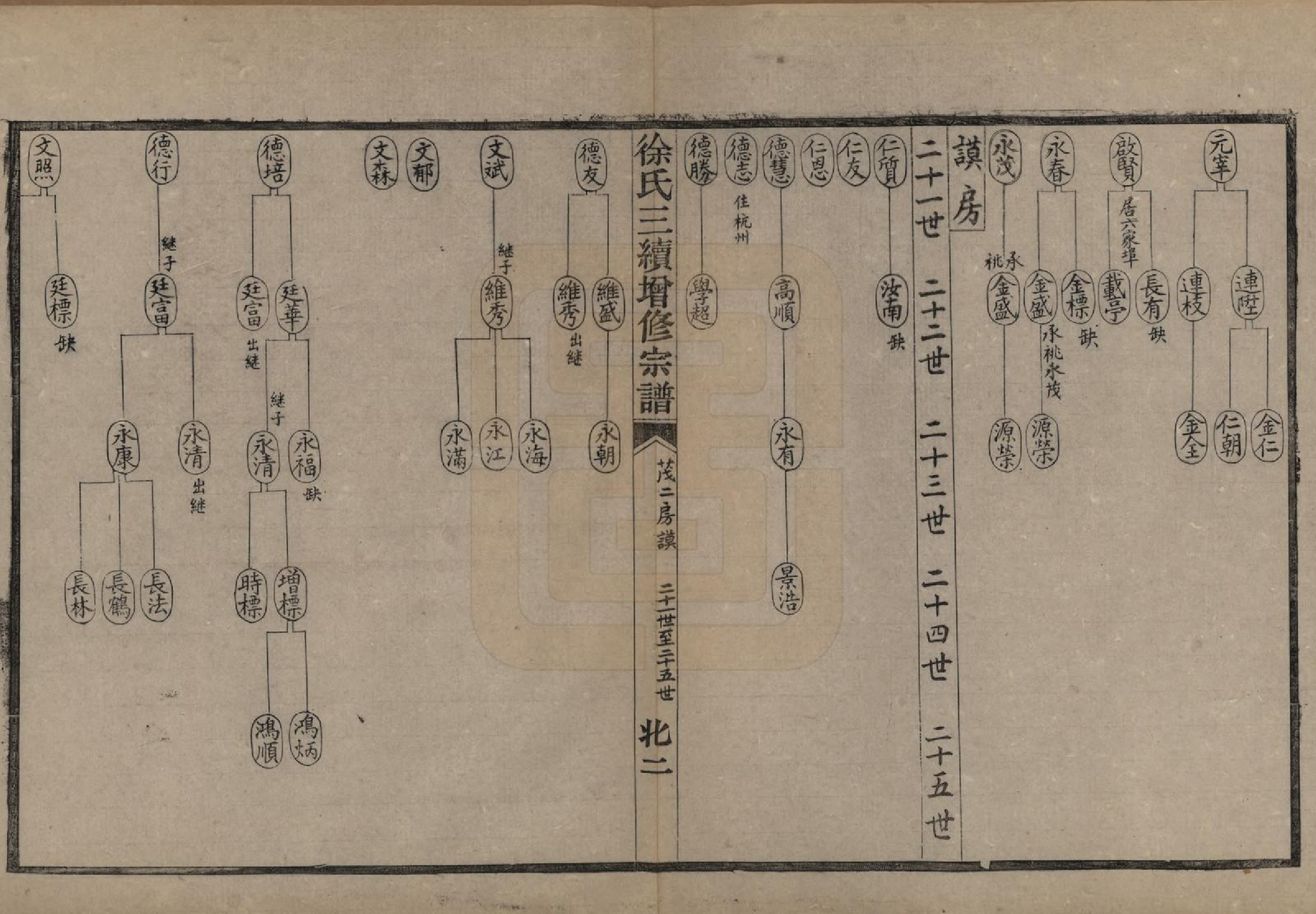 GTJP1852.徐.浙江余姚.余姚徐氏三续增修谱十卷.民国五年（1916）_008.pdf_第3页