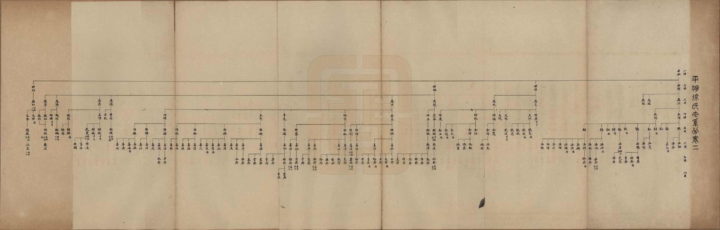 GTJP1854.徐.浙江平湖.平湖徐氏世系不分卷.民国五年（1916）_002.pdf_第1页