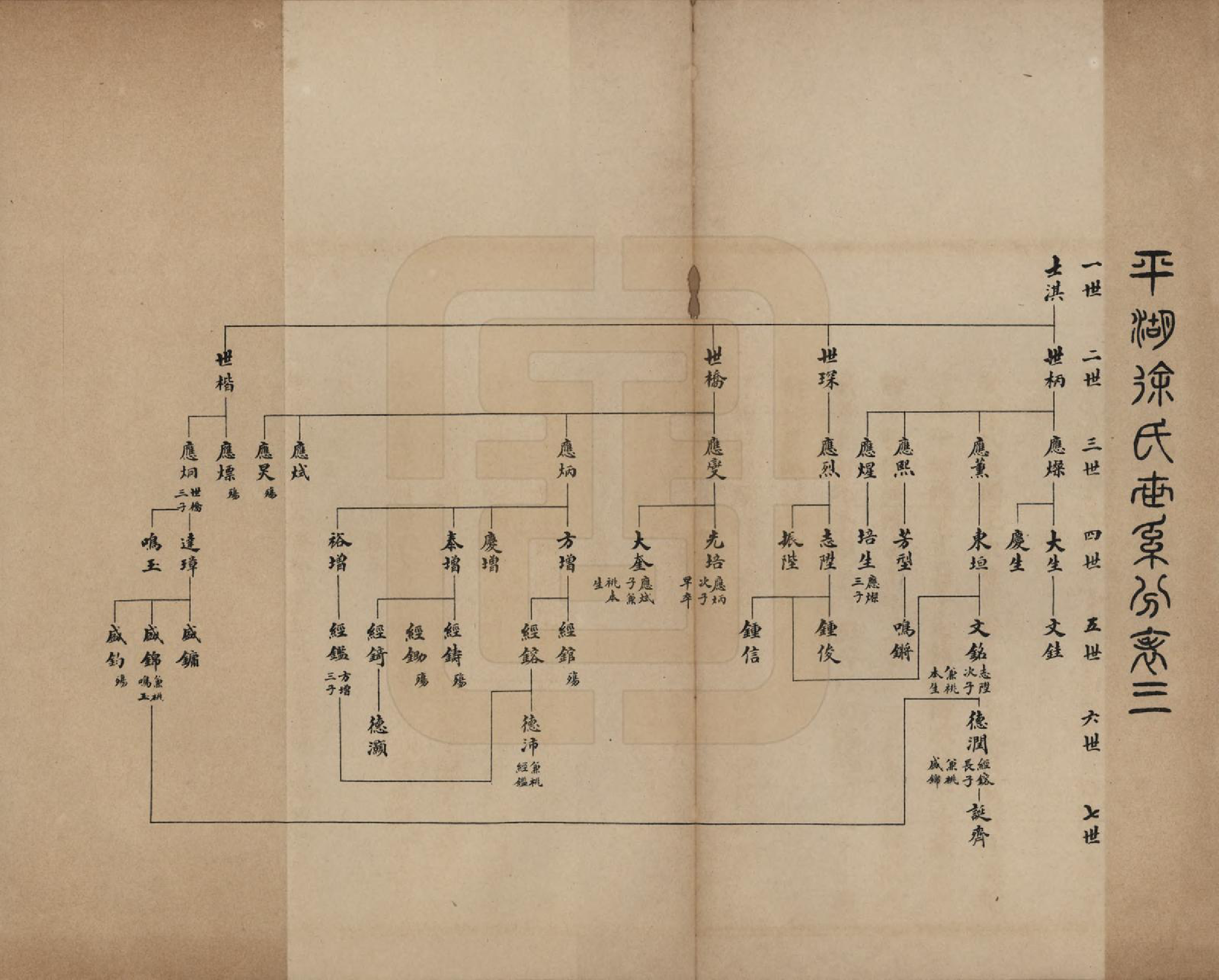 GTJP1854.徐.浙江平湖.平湖徐氏世系不分卷.民国五年（1916）_003.pdf_第1页