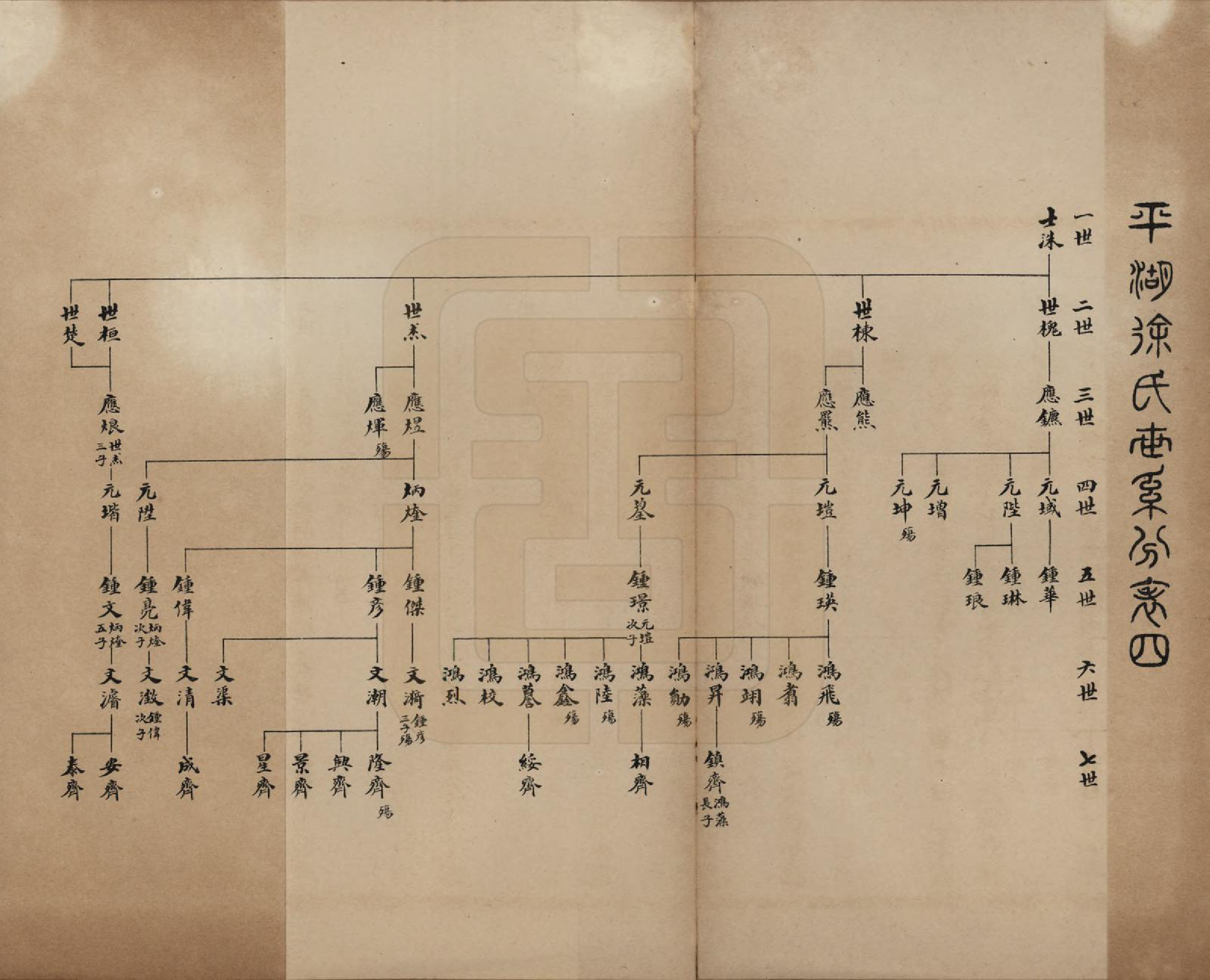 GTJP1854.徐.浙江平湖.平湖徐氏世系不分卷.民国五年（1916）_004.pdf_第1页