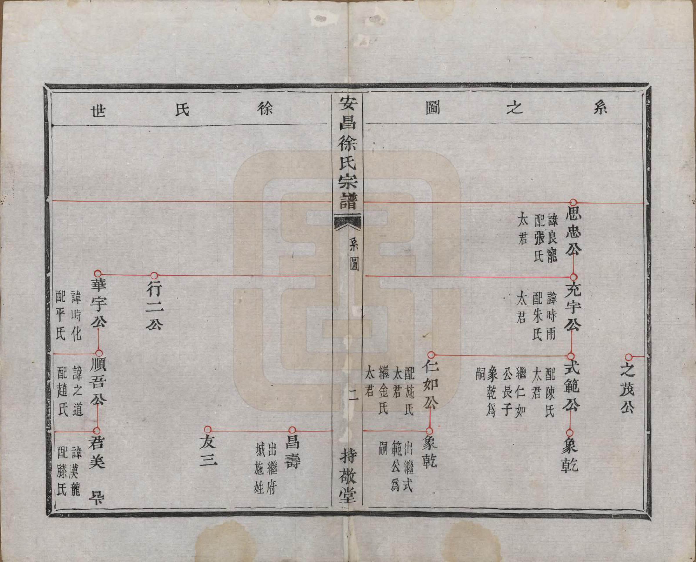 GTJP1856.徐.浙江绍兴.安昌徐氏宗谱不分卷.清道光八年（1828）_002.pdf_第2页