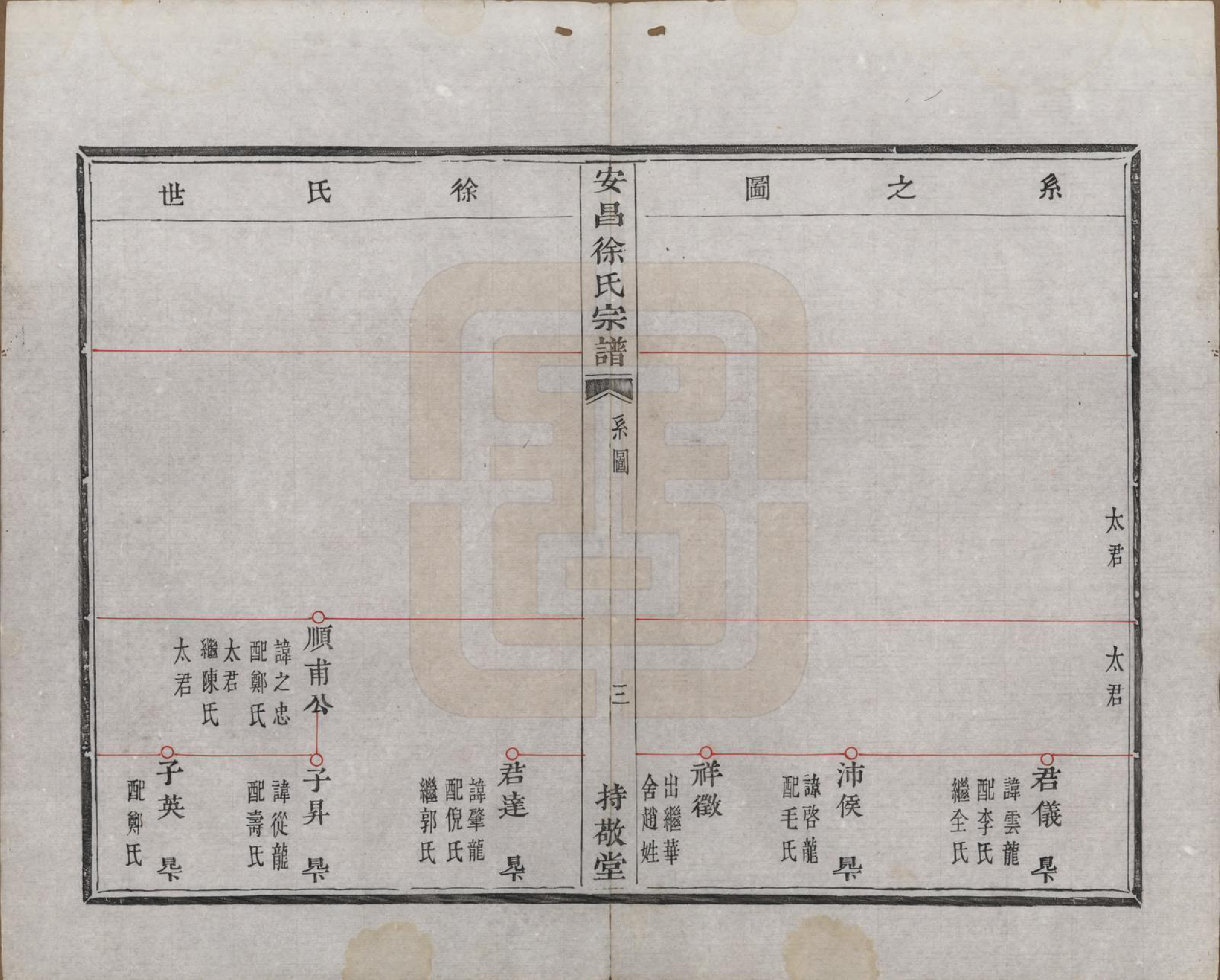 GTJP1856.徐.浙江绍兴.安昌徐氏宗谱不分卷.清道光八年（1828）_002.pdf_第3页