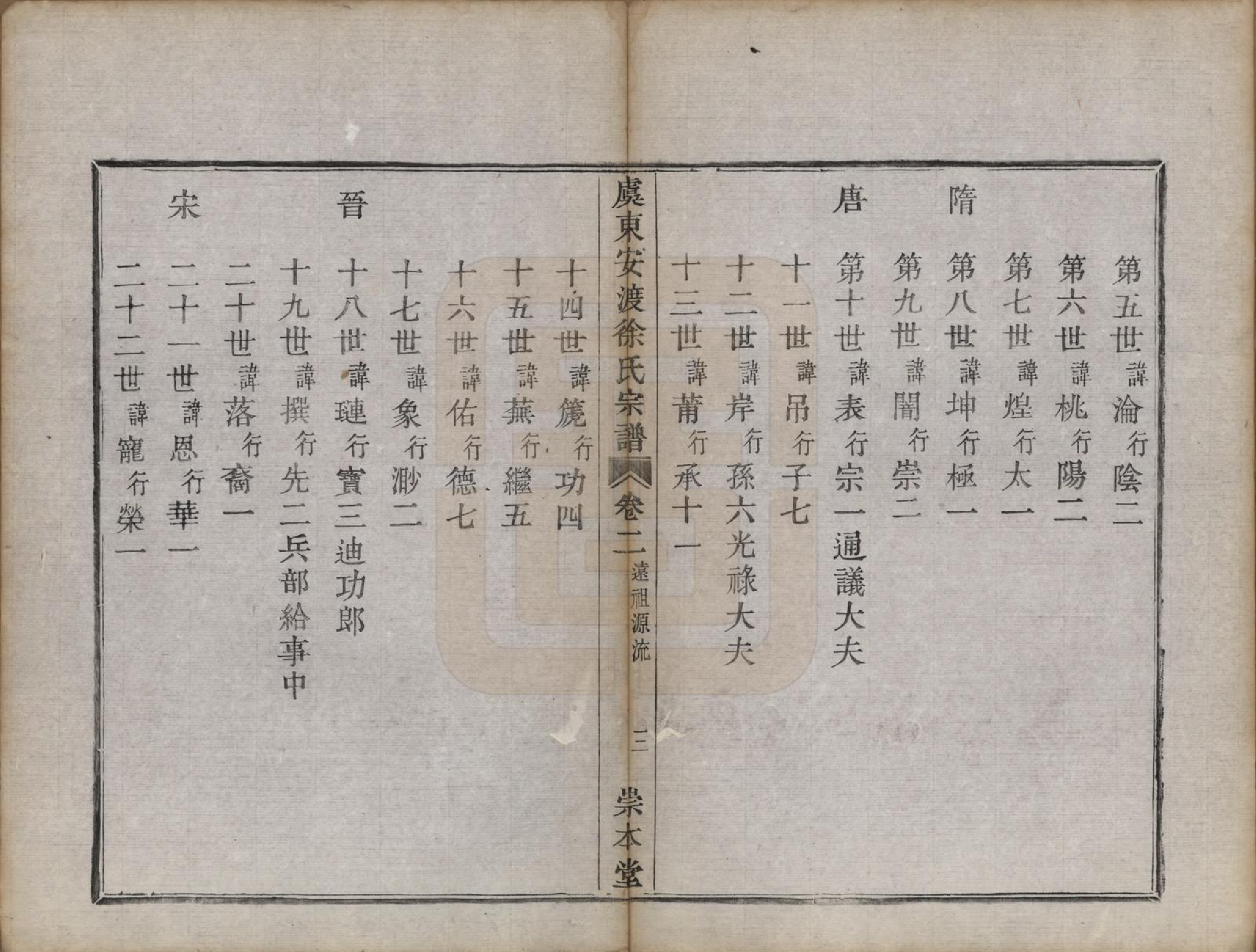 GTJP1858.徐.浙江上虞.虞东徐氏宗谱四卷.清光绪二十六年（1900）_002.pdf_第3页