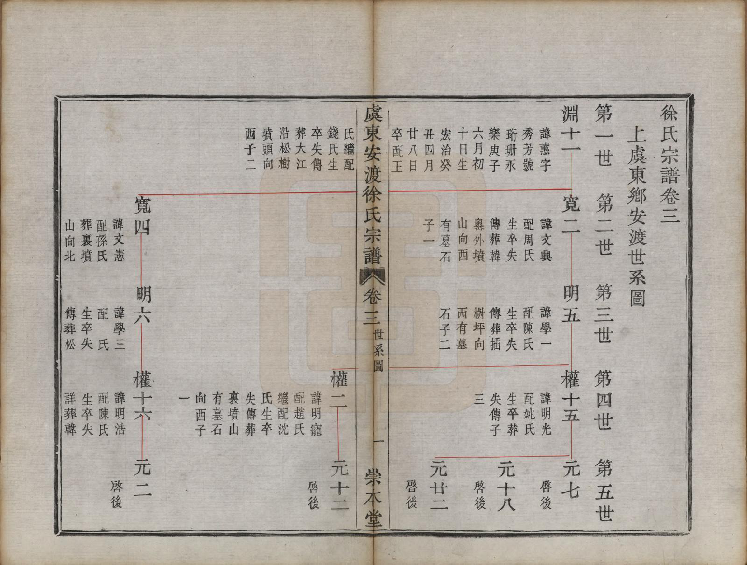 GTJP1858.徐.浙江上虞.虞东徐氏宗谱四卷.清光绪二十六年（1900）_003.pdf_第2页