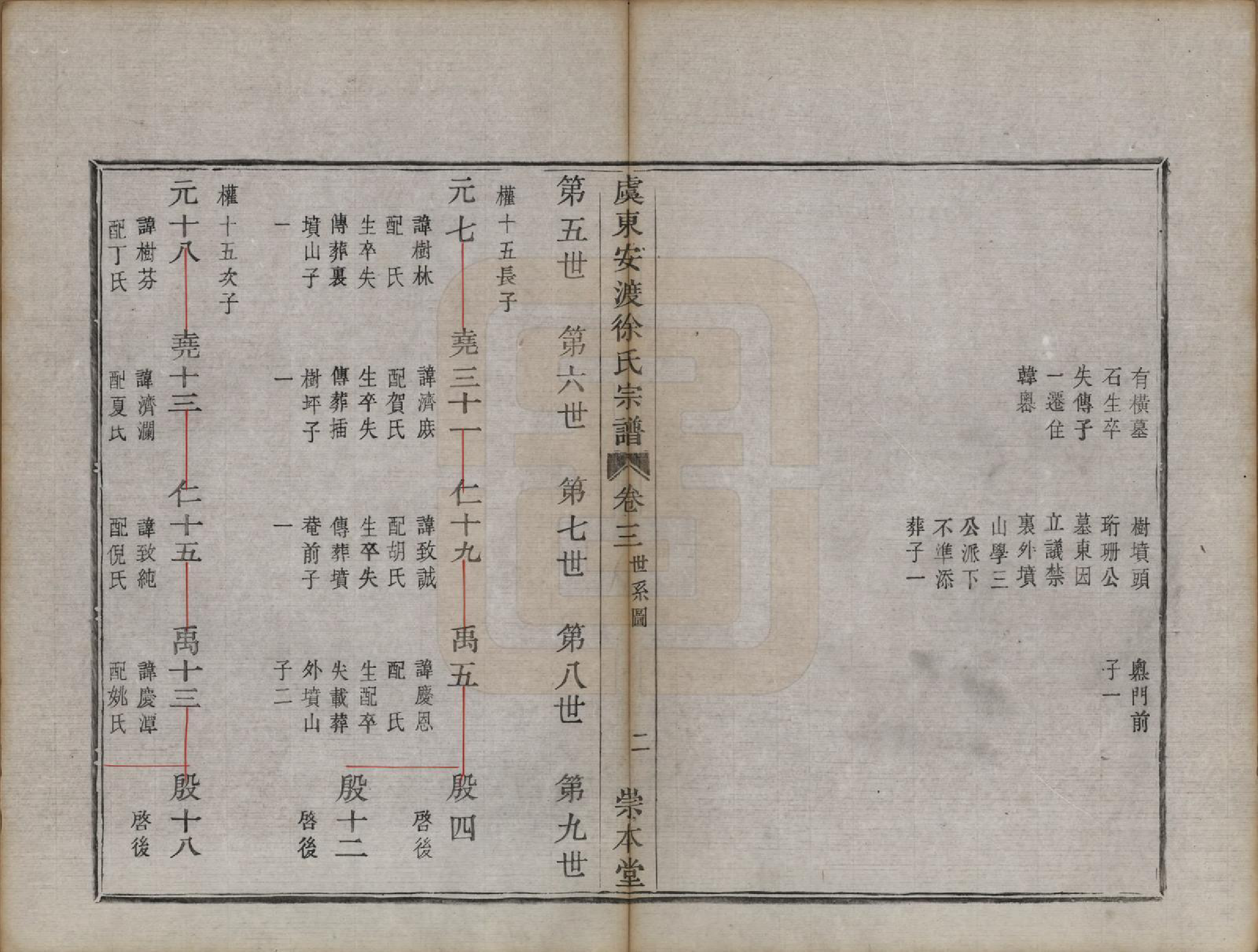 GTJP1858.徐.浙江上虞.虞东徐氏宗谱四卷.清光绪二十六年（1900）_003.pdf_第3页