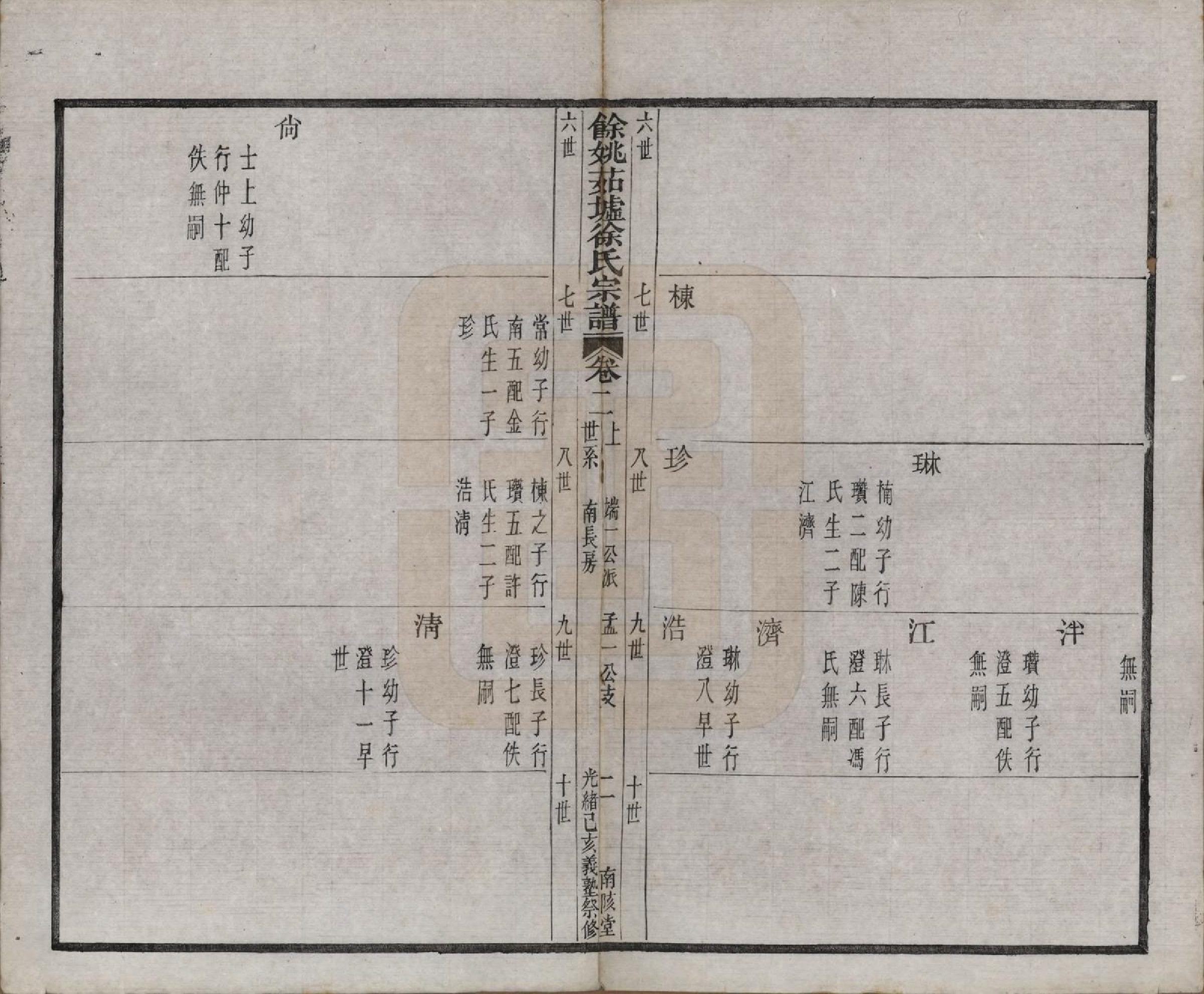 GTJP1861.徐.浙江余姚.余姚茹垆徐氏宗谱二十二卷首一卷.清光绪二十五年（1899）_002.pdf_第2页