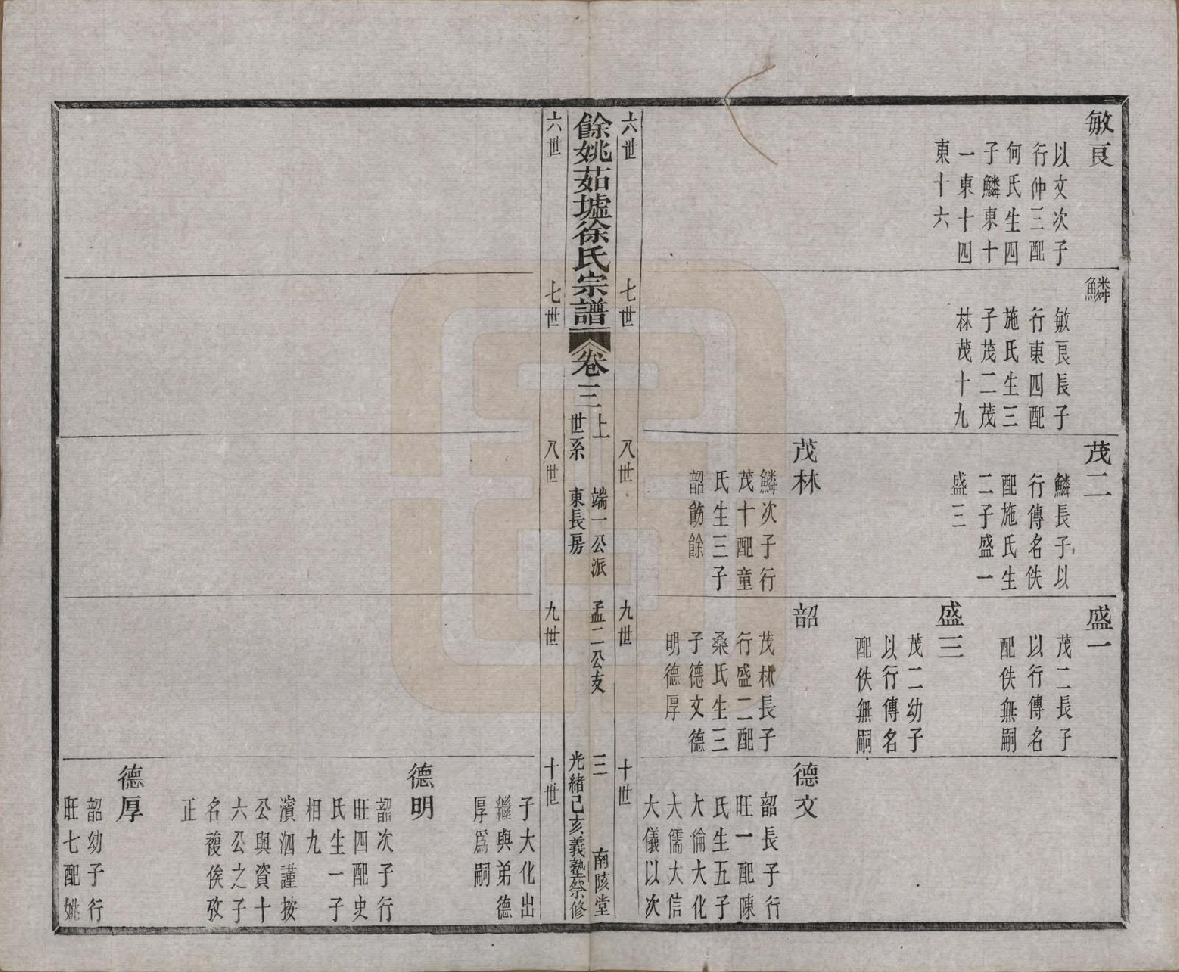 GTJP1861.徐.浙江余姚.余姚茹垆徐氏宗谱二十二卷首一卷.清光绪二十五年（1899）_003.pdf_第3页