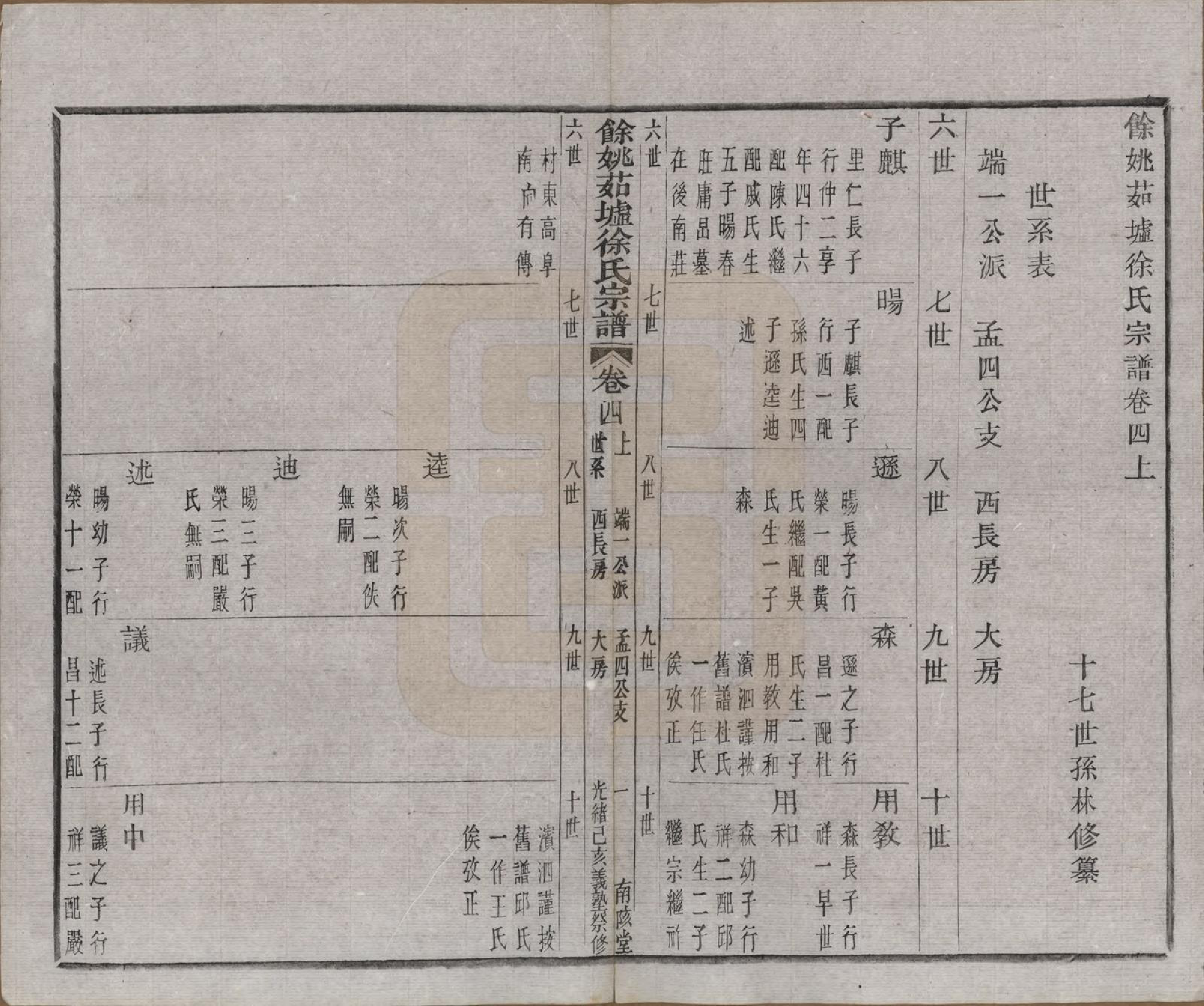 GTJP1861.徐.浙江余姚.余姚茹垆徐氏宗谱二十二卷首一卷.清光绪二十五年（1899）_004.pdf_第1页