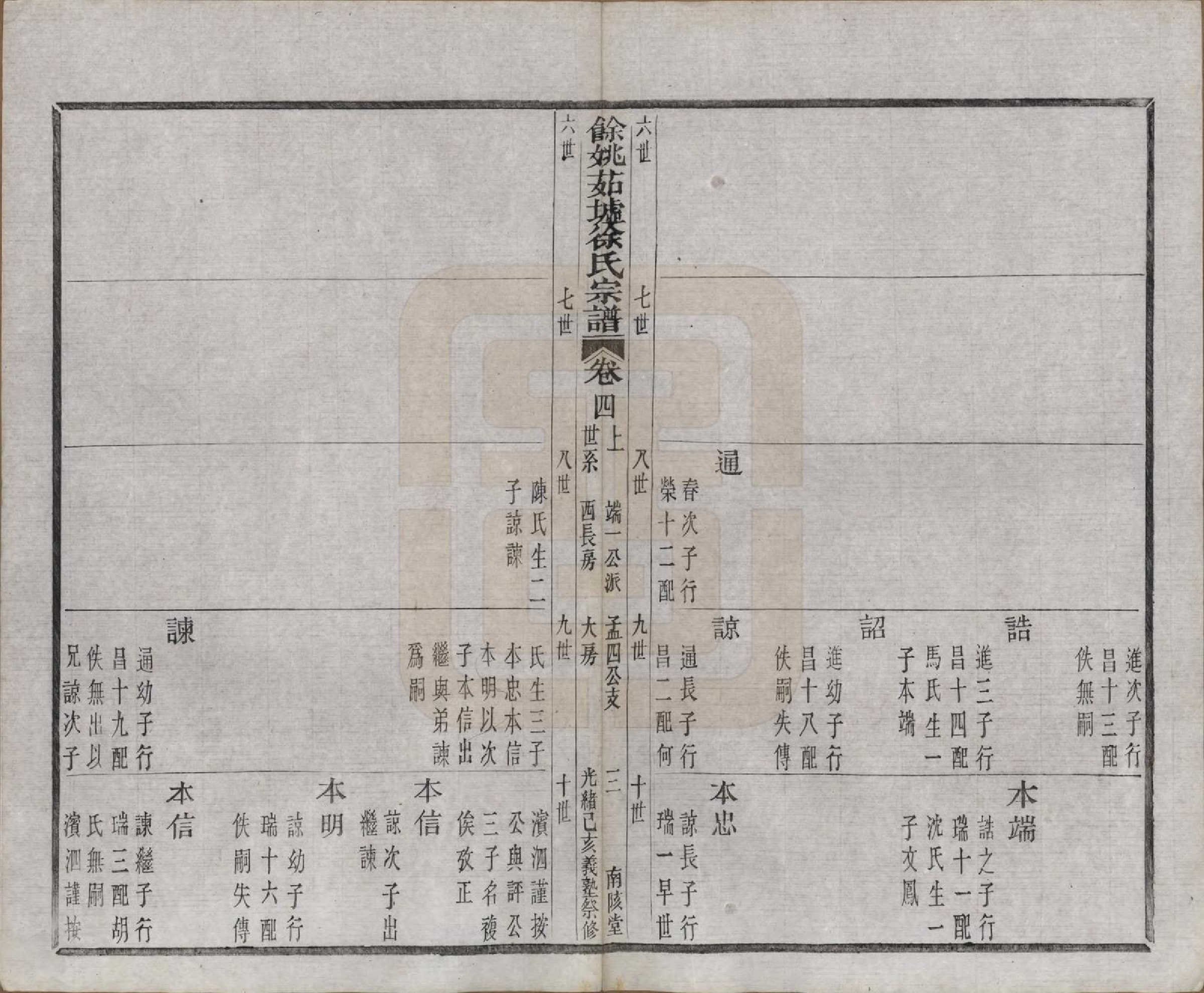 GTJP1861.徐.浙江余姚.余姚茹垆徐氏宗谱二十二卷首一卷.清光绪二十五年（1899）_004.pdf_第3页