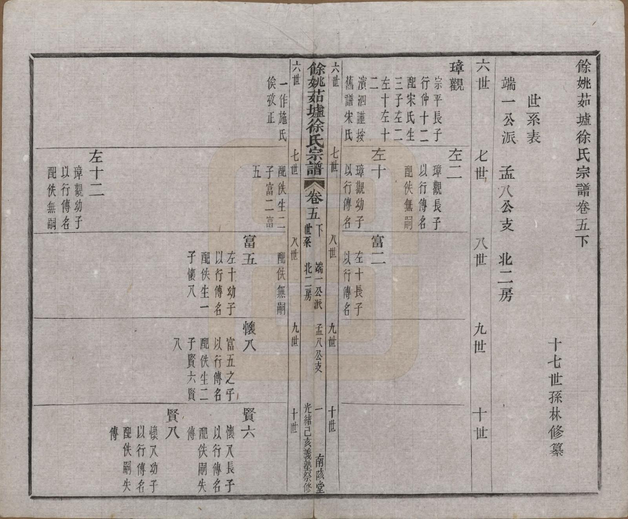 GTJP1861.徐.浙江余姚.余姚茹垆徐氏宗谱二十二卷首一卷.清光绪二十五年（1899）_005.pdf_第3页