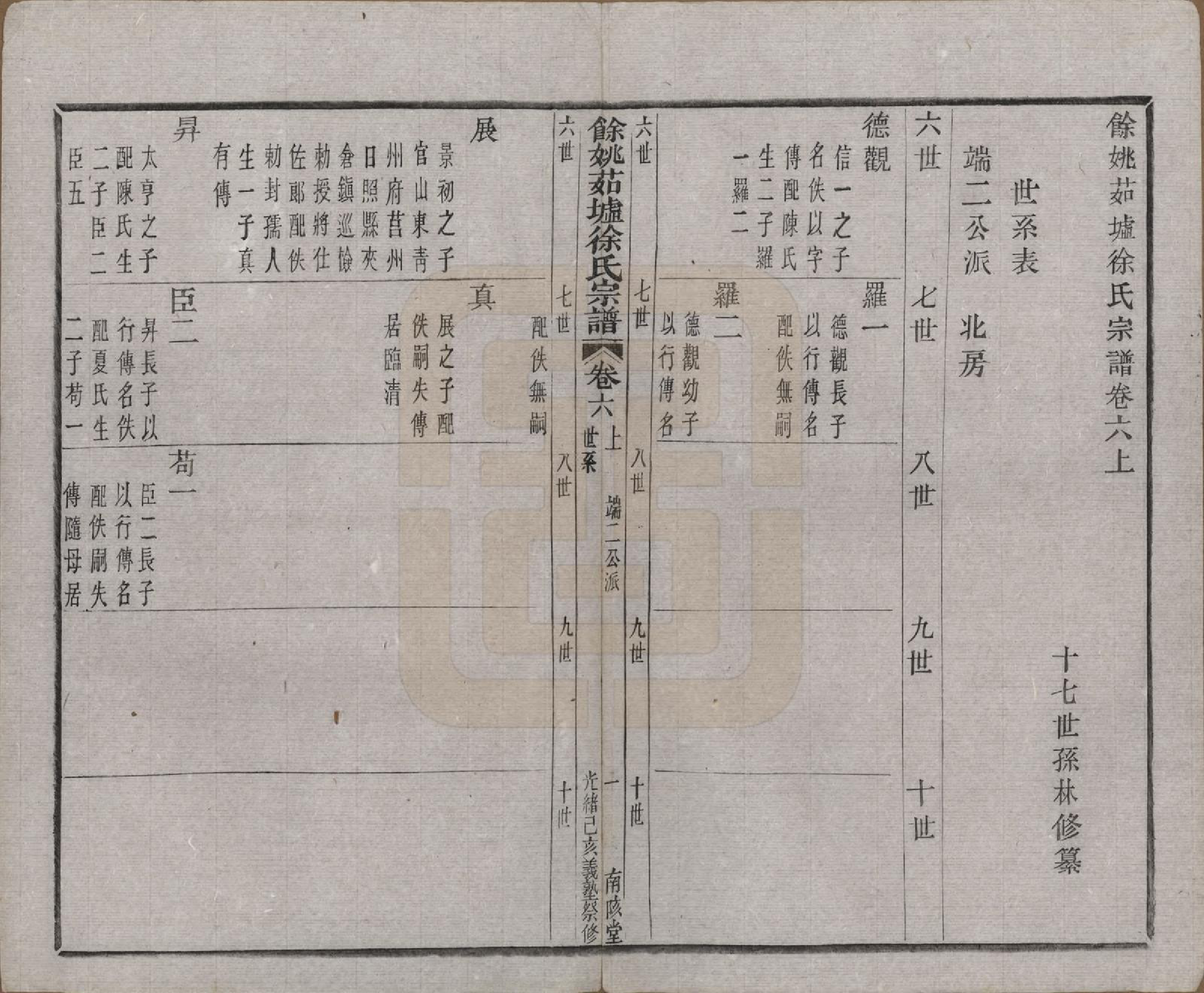 GTJP1861.徐.浙江余姚.余姚茹垆徐氏宗谱二十二卷首一卷.清光绪二十五年（1899）_006.pdf_第1页