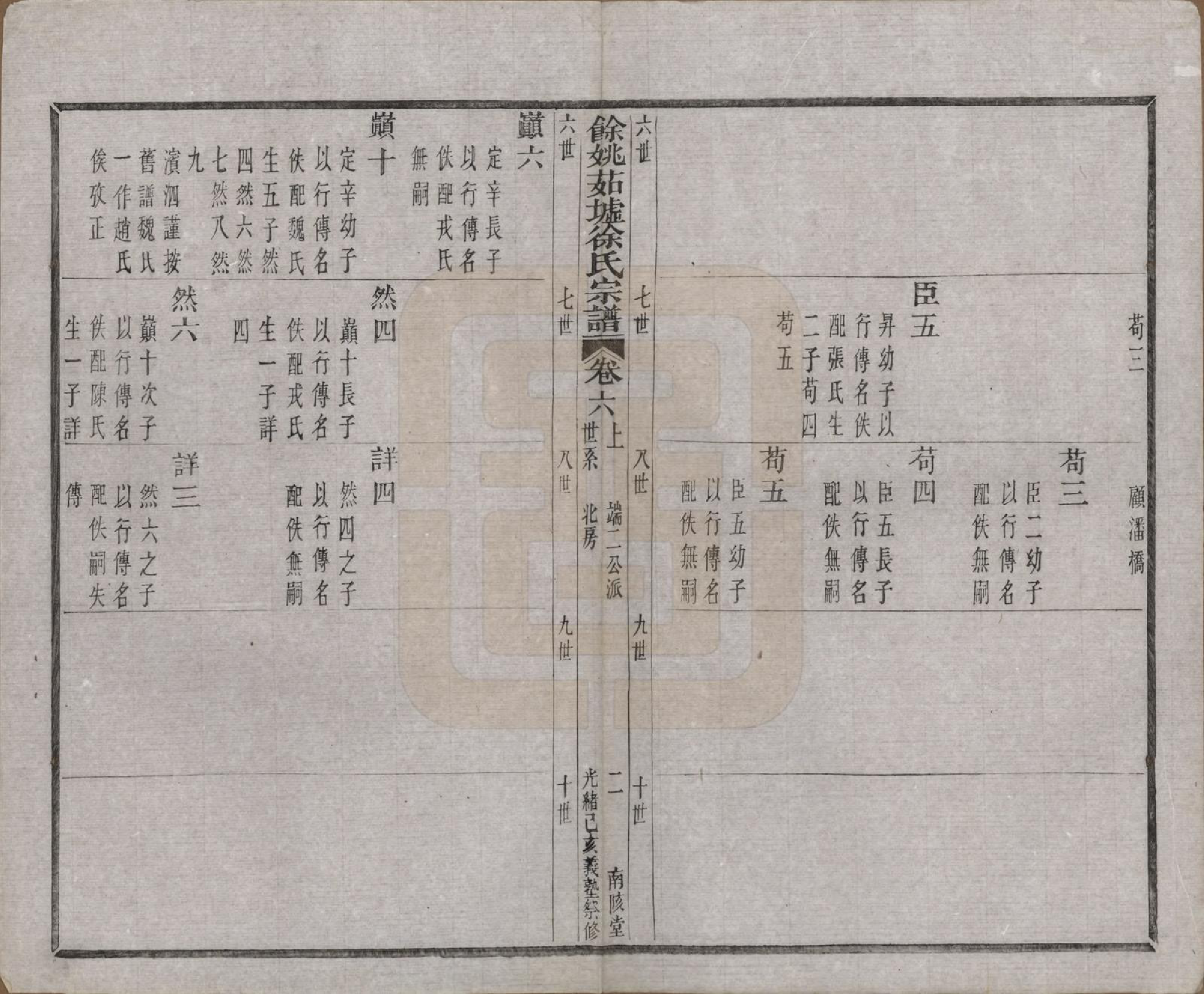 GTJP1861.徐.浙江余姚.余姚茹垆徐氏宗谱二十二卷首一卷.清光绪二十五年（1899）_006.pdf_第2页