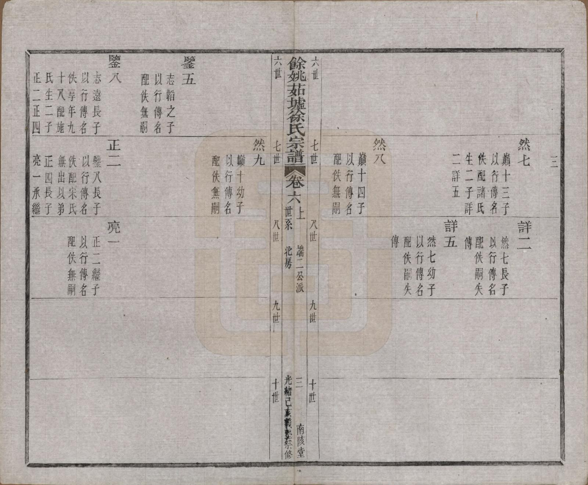 GTJP1861.徐.浙江余姚.余姚茹垆徐氏宗谱二十二卷首一卷.清光绪二十五年（1899）_006.pdf_第3页