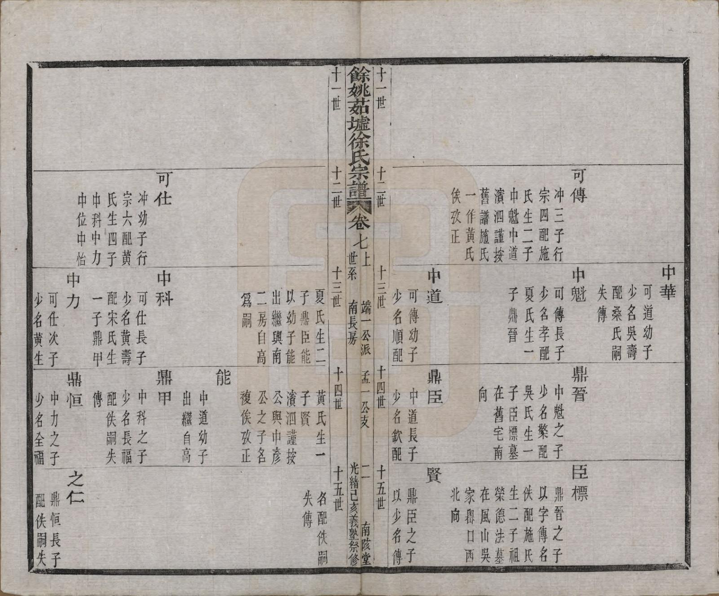 GTJP1861.徐.浙江余姚.余姚茹垆徐氏宗谱二十二卷首一卷.清光绪二十五年（1899）_007.pdf_第2页