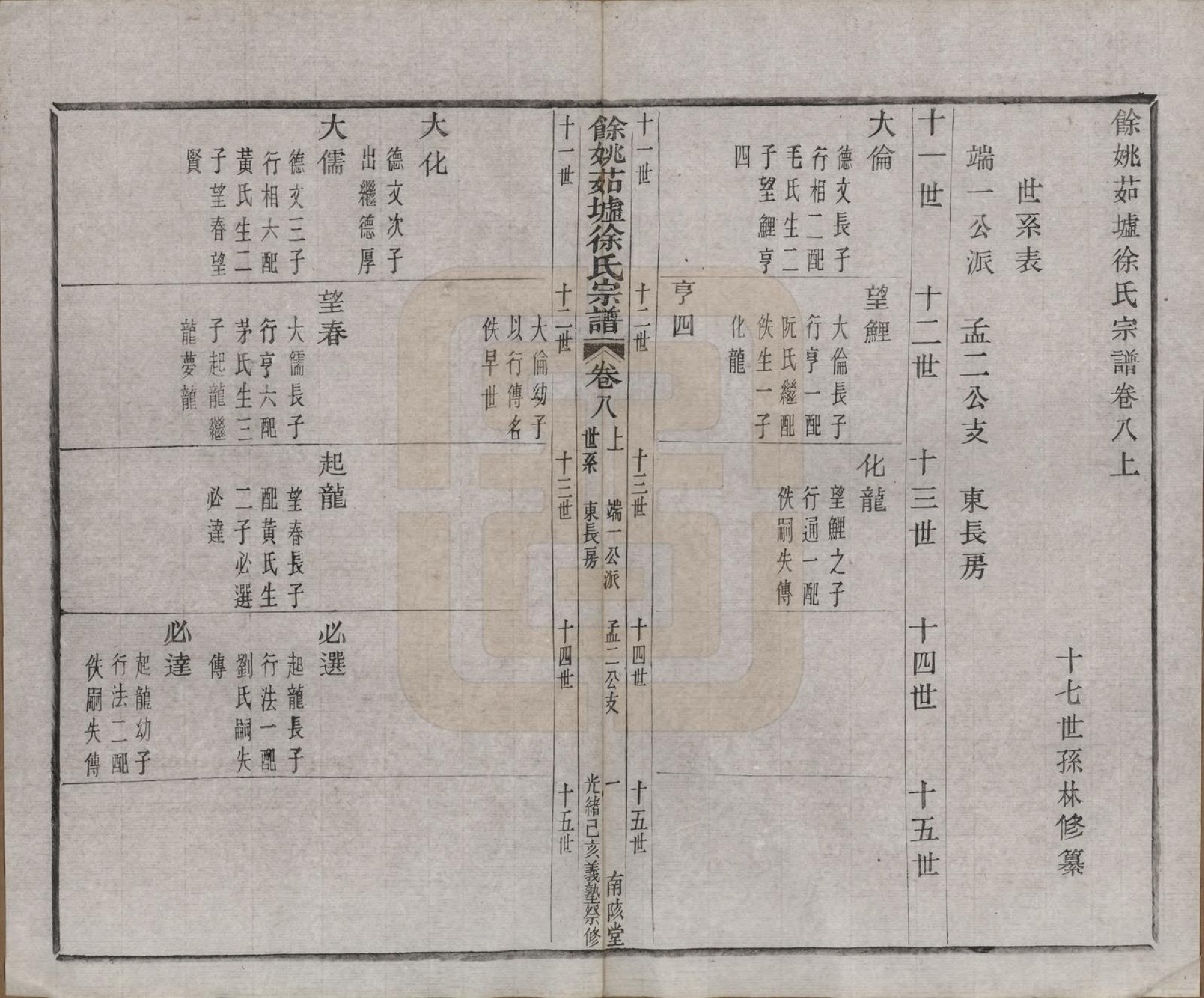 GTJP1861.徐.浙江余姚.余姚茹垆徐氏宗谱二十二卷首一卷.清光绪二十五年（1899）_008.pdf_第1页