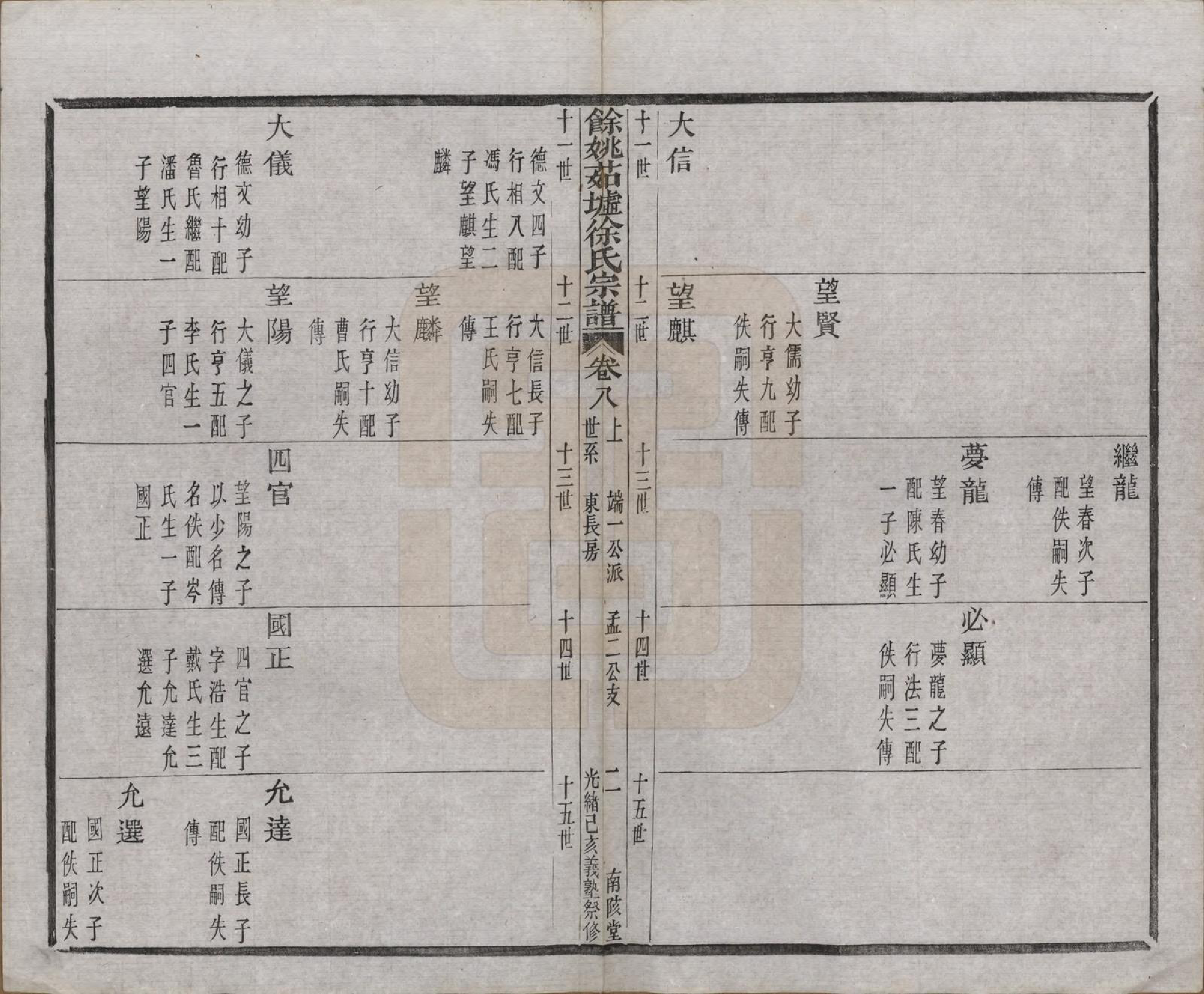 GTJP1861.徐.浙江余姚.余姚茹垆徐氏宗谱二十二卷首一卷.清光绪二十五年（1899）_008.pdf_第2页