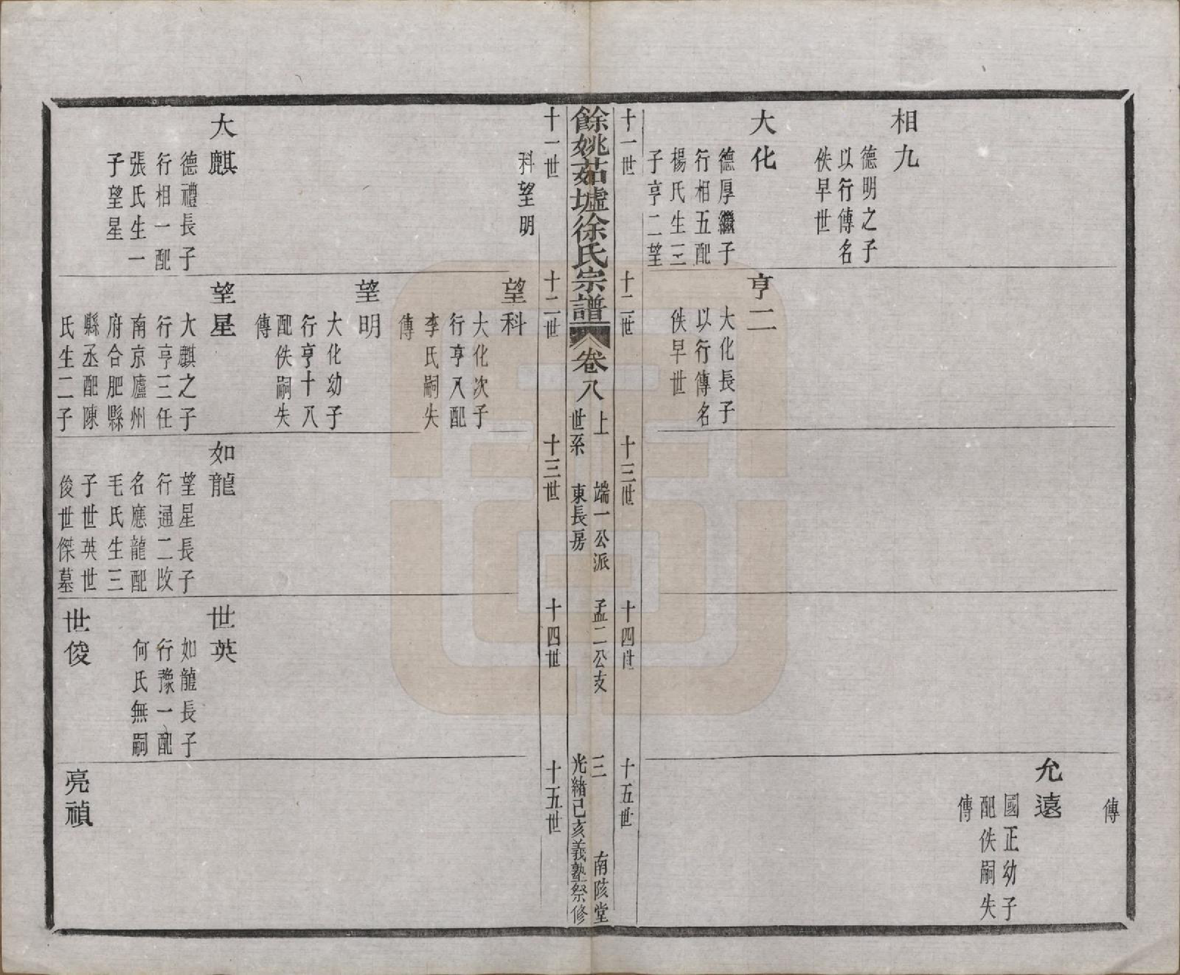 GTJP1861.徐.浙江余姚.余姚茹垆徐氏宗谱二十二卷首一卷.清光绪二十五年（1899）_008.pdf_第3页