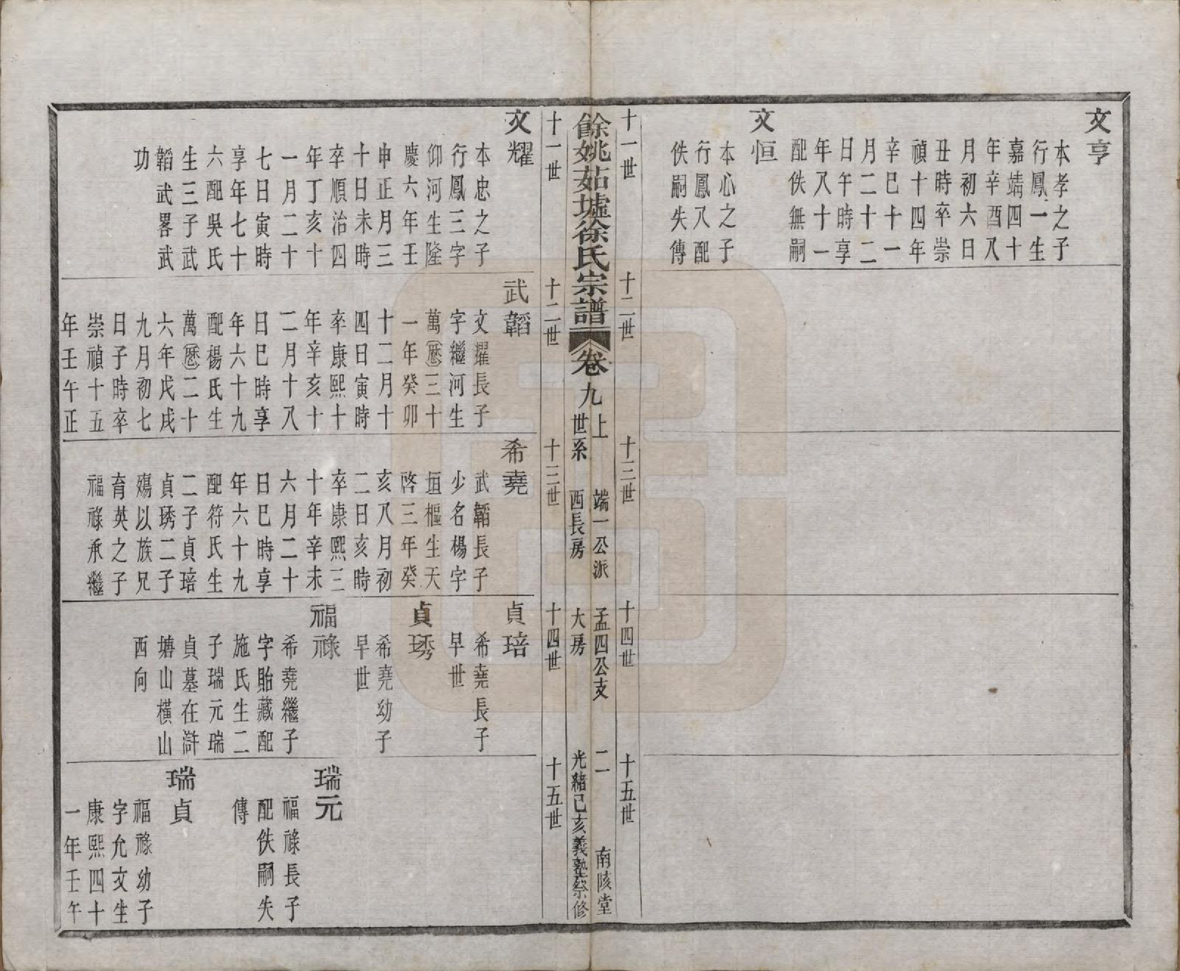 GTJP1861.徐.浙江余姚.余姚茹垆徐氏宗谱二十二卷首一卷.清光绪二十五年（1899）_009.pdf_第2页