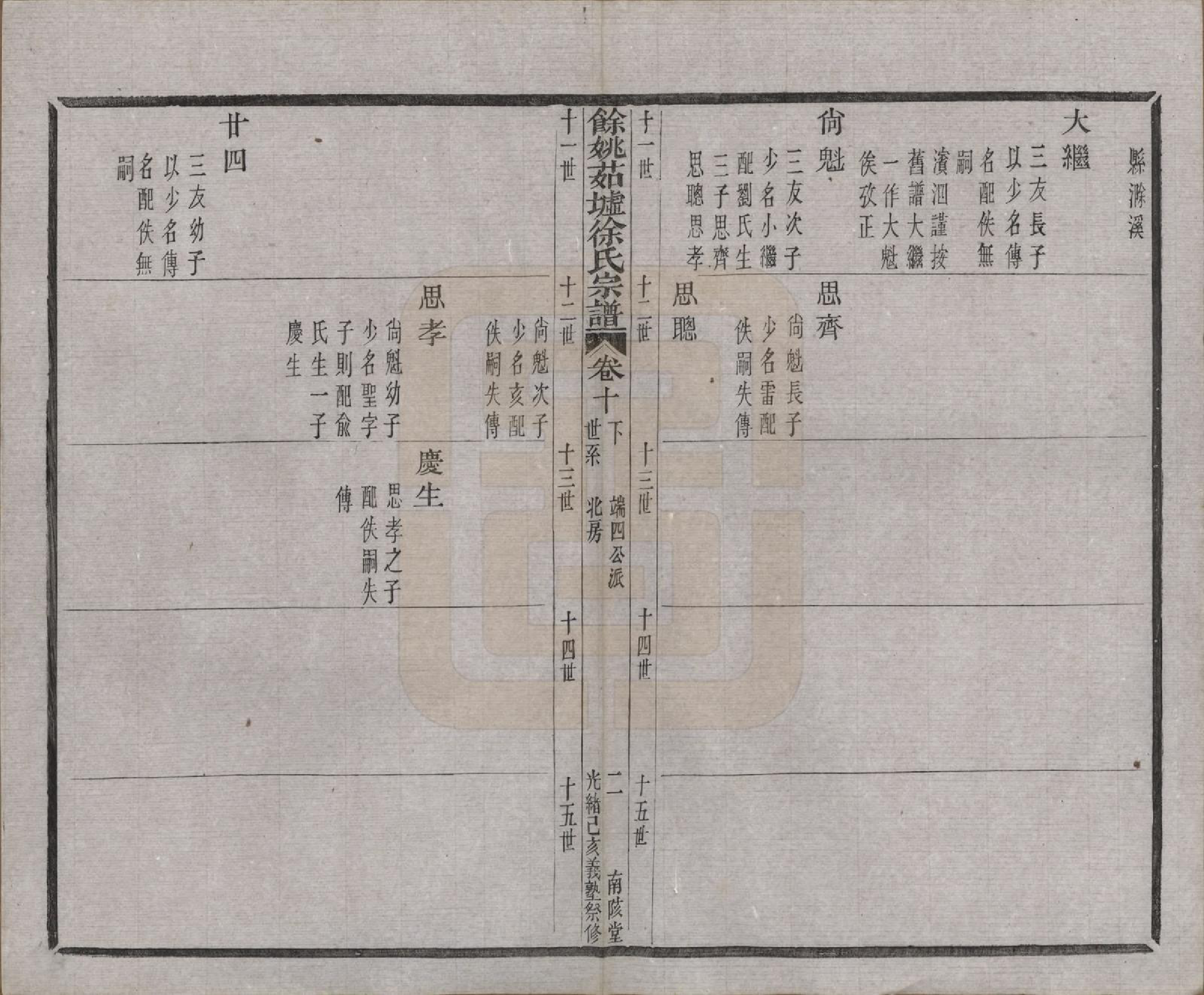 GTJP1861.徐.浙江余姚.余姚茹垆徐氏宗谱二十二卷首一卷.清光绪二十五年（1899）_010.pdf_第3页