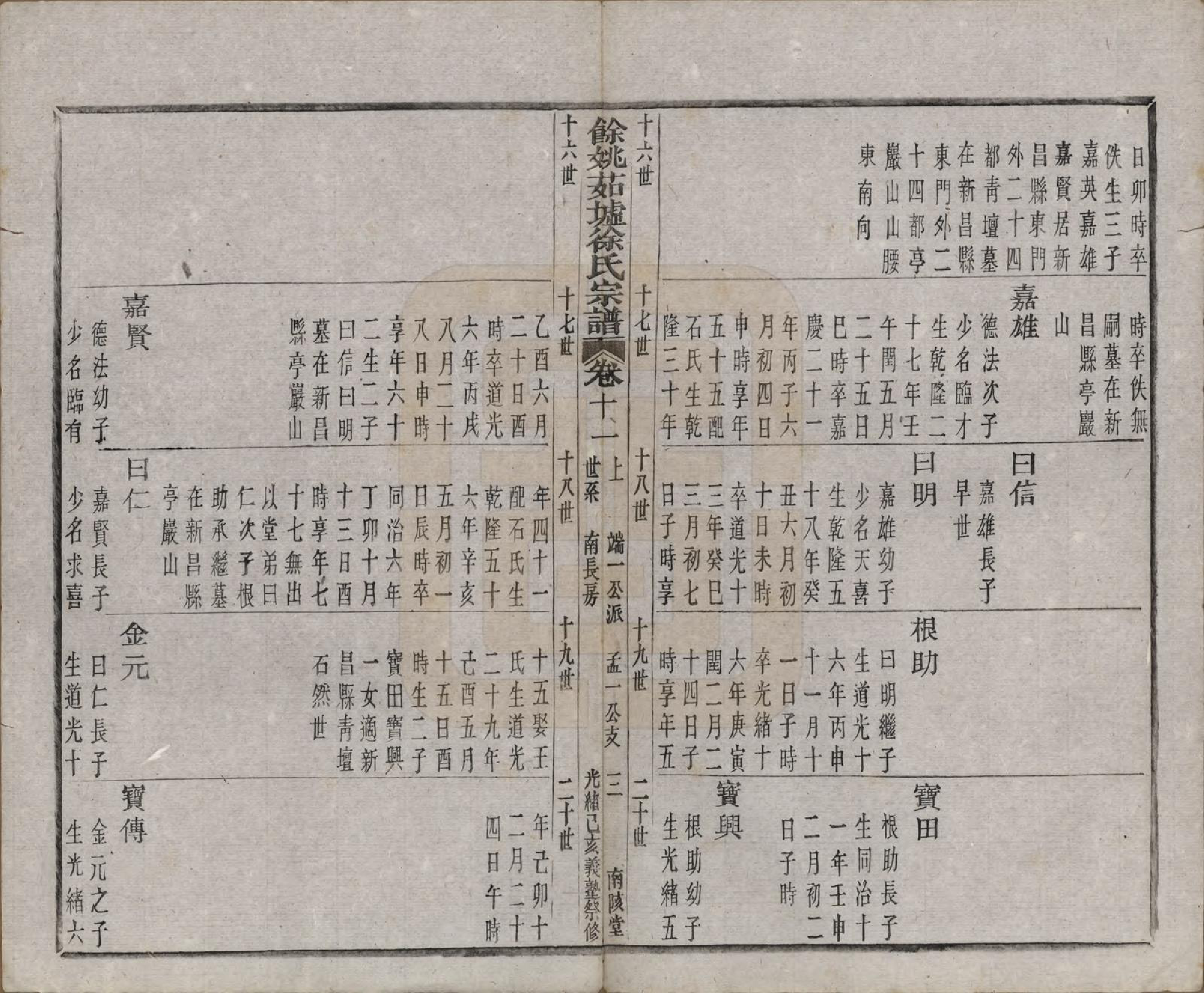 GTJP1861.徐.浙江余姚.余姚茹垆徐氏宗谱二十二卷首一卷.清光绪二十五年（1899）_011.pdf_第3页