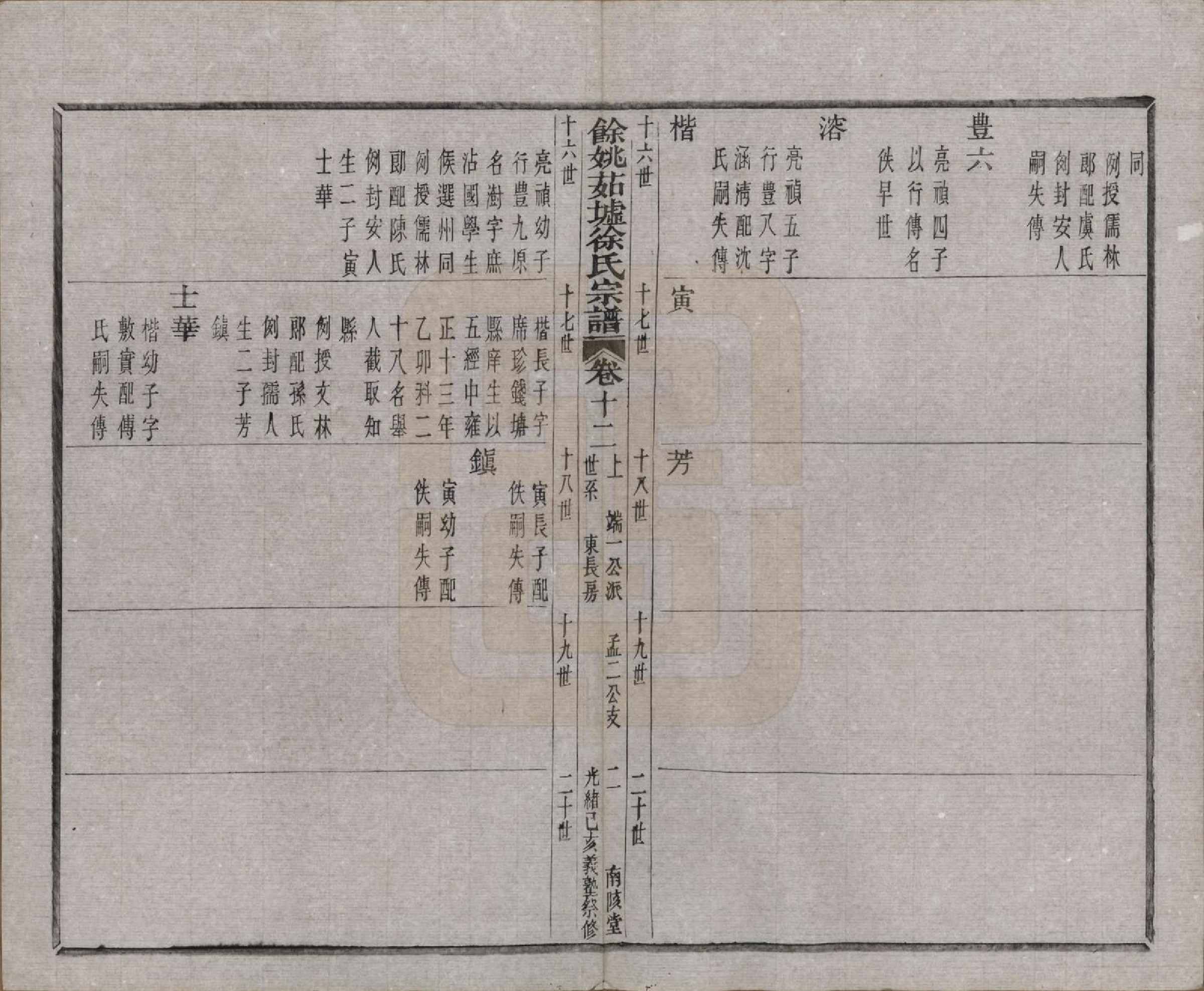 GTJP1861.徐.浙江余姚.余姚茹垆徐氏宗谱二十二卷首一卷.清光绪二十五年（1899）_012.pdf_第2页