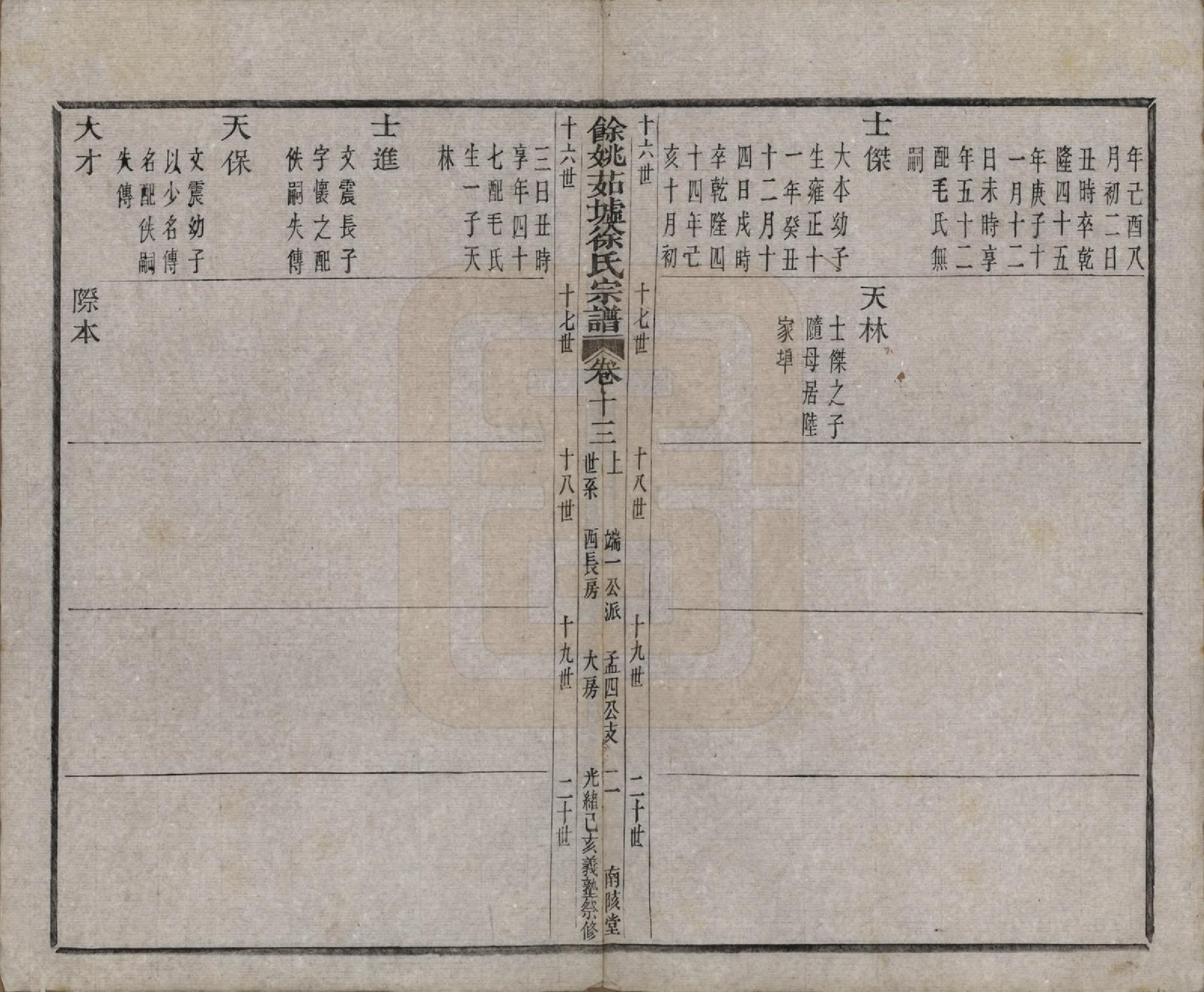 GTJP1861.徐.浙江余姚.余姚茹垆徐氏宗谱二十二卷首一卷.清光绪二十五年（1899）_013.pdf_第2页