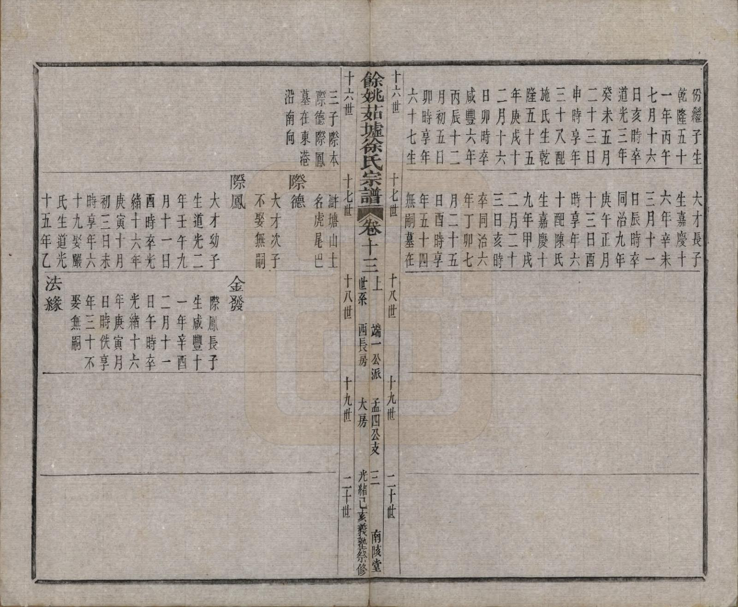 GTJP1861.徐.浙江余姚.余姚茹垆徐氏宗谱二十二卷首一卷.清光绪二十五年（1899）_013.pdf_第3页