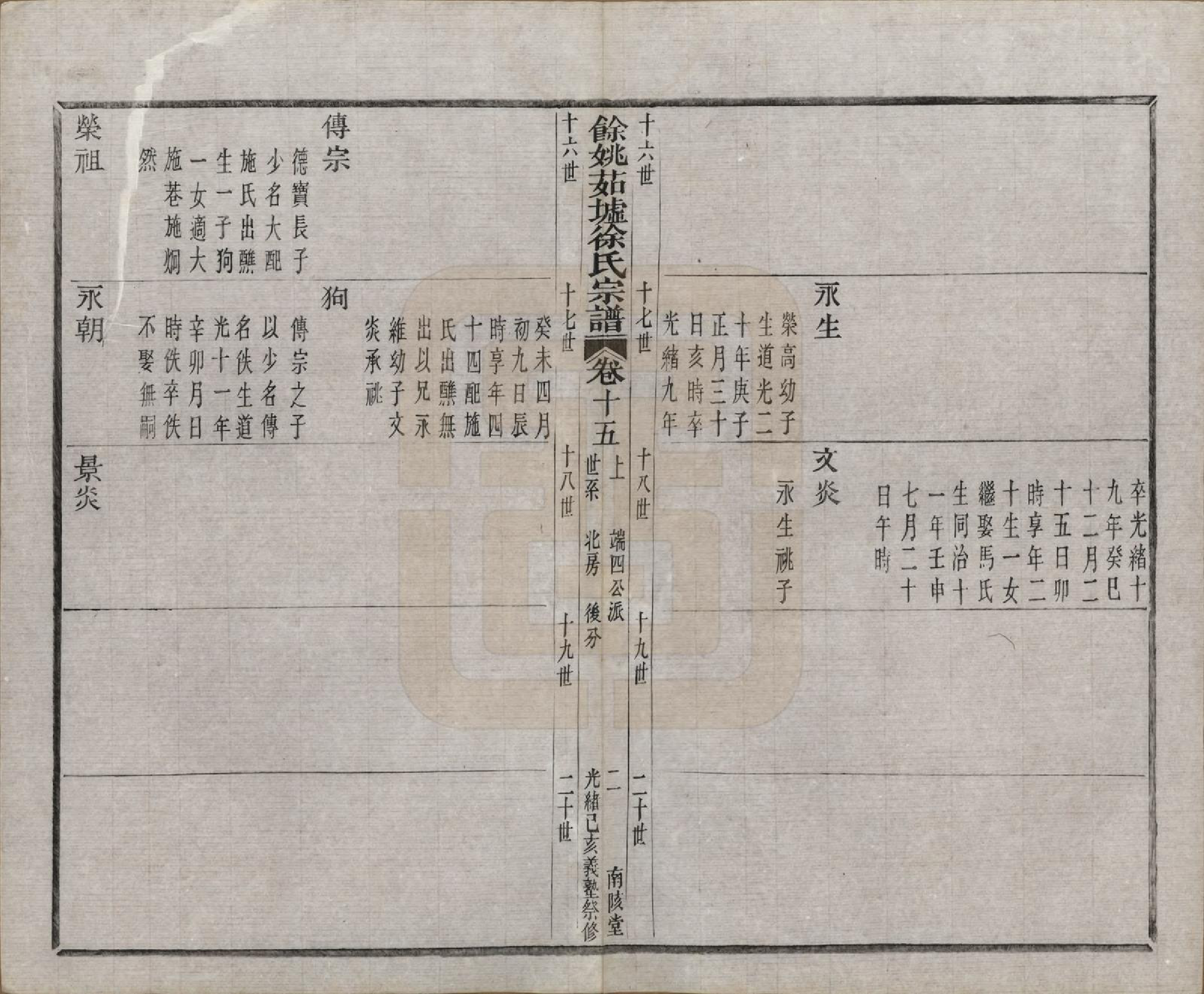 GTJP1861.徐.浙江余姚.余姚茹垆徐氏宗谱二十二卷首一卷.清光绪二十五年（1899）_015.pdf_第2页