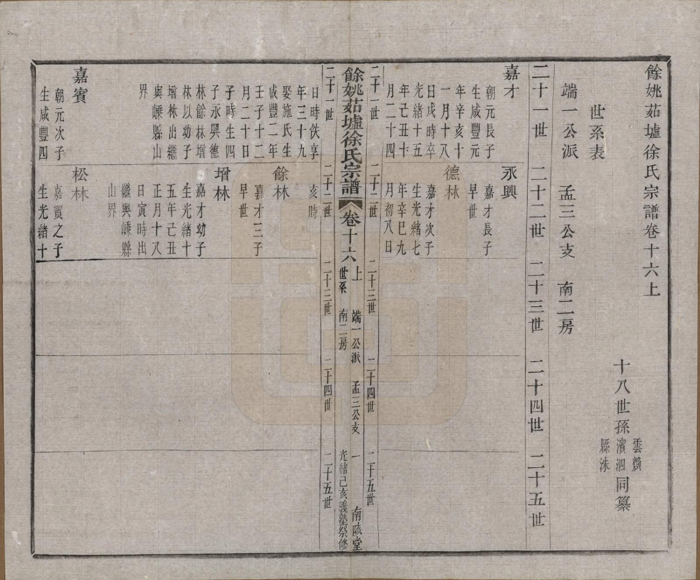 GTJP1861.徐.浙江余姚.余姚茹垆徐氏宗谱二十二卷首一卷.清光绪二十五年（1899）_016.pdf_第2页