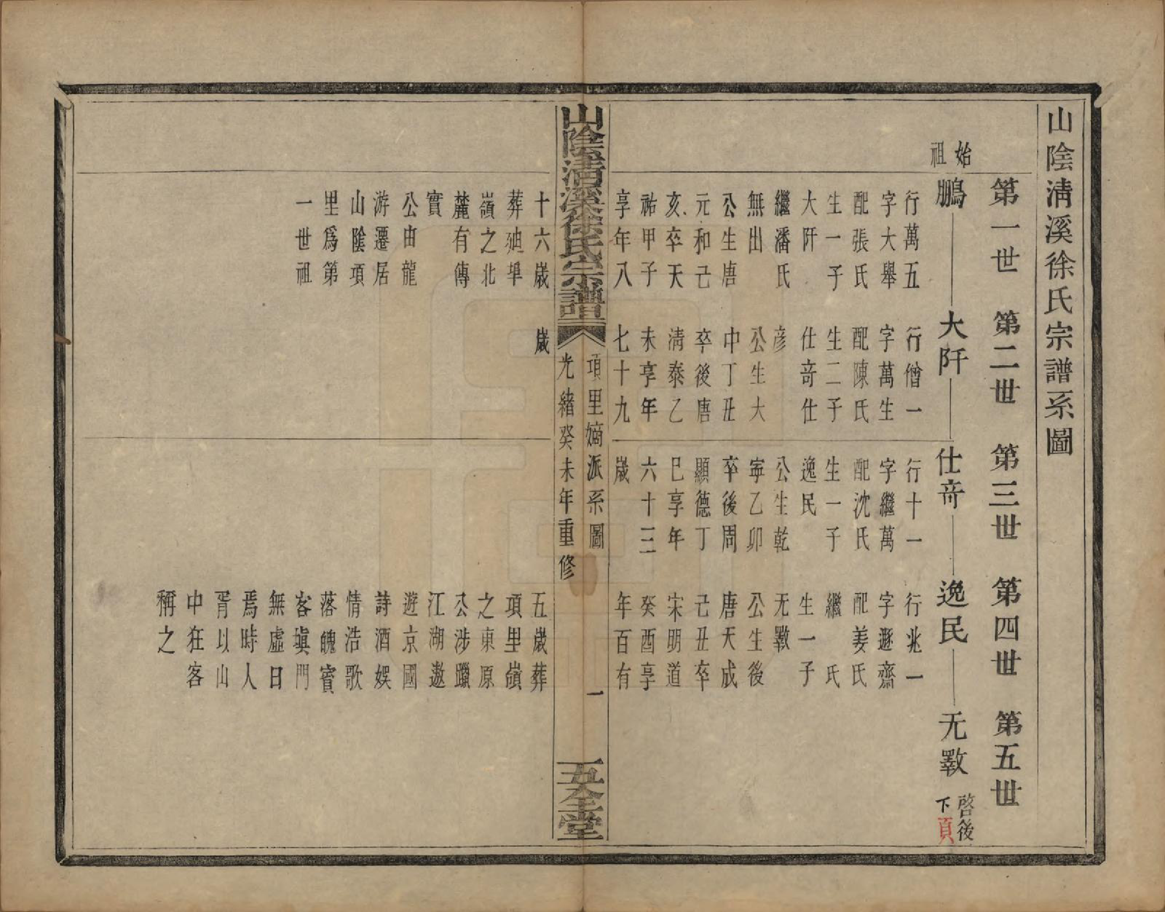 GTJP1863.徐.浙江绍兴.山阴清溪徐氏宗谱十四卷.清光绪九年（1883）_006.pdf_第3页