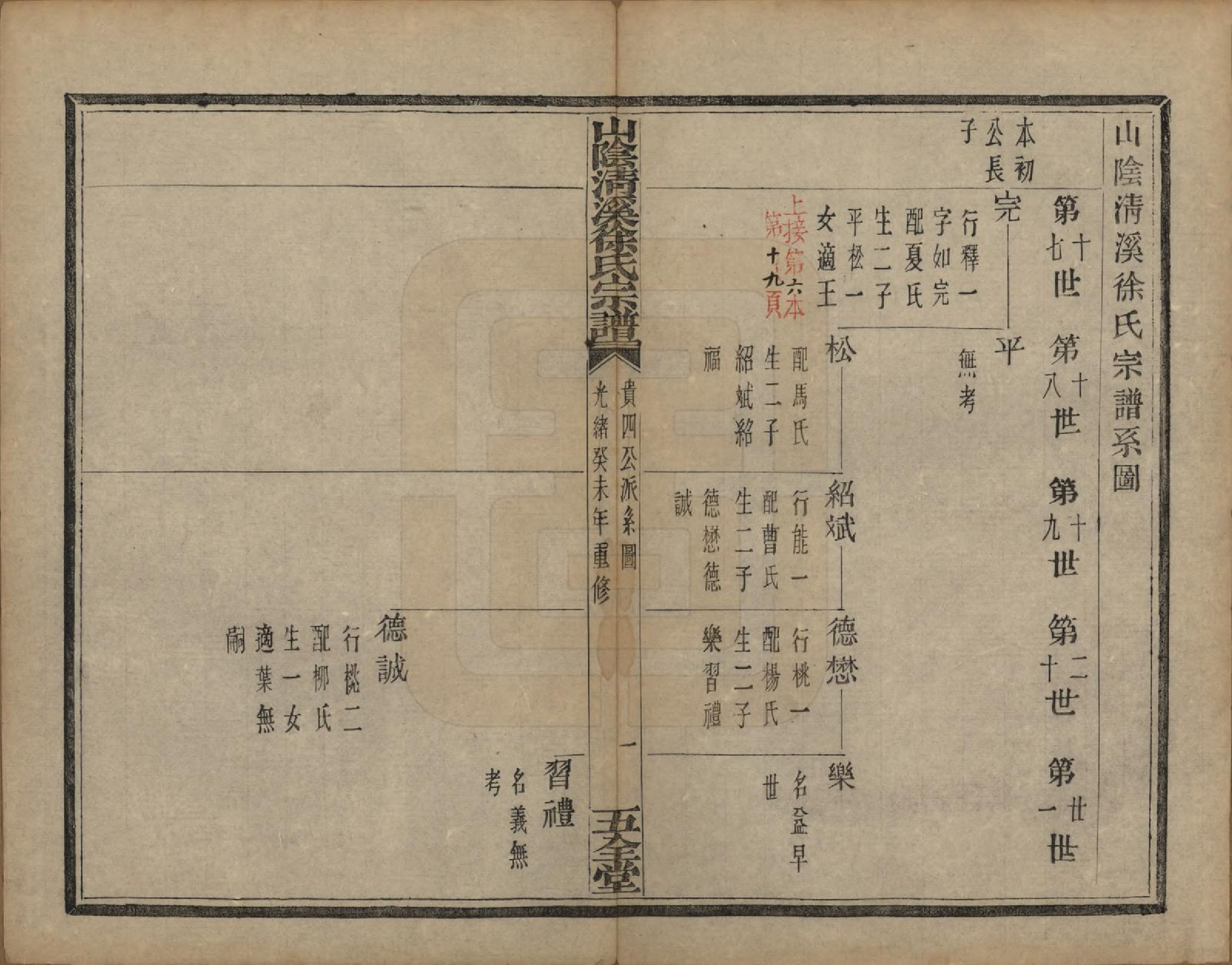 GTJP1863.徐.浙江绍兴.山阴清溪徐氏宗谱十四卷.清光绪九年（1883）_007.pdf_第2页