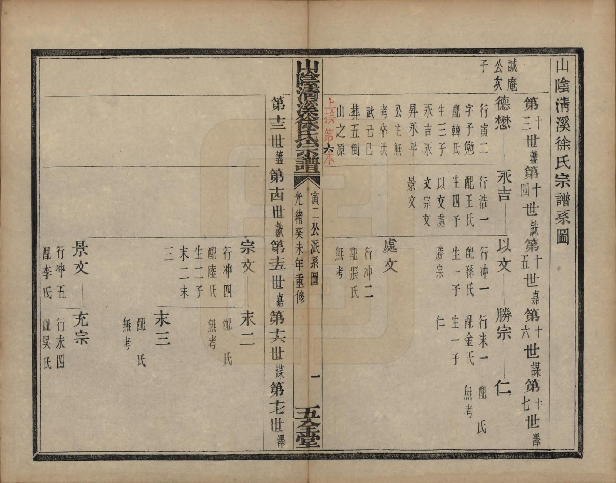 GTJP1863.徐.浙江绍兴.山阴清溪徐氏宗谱十四卷.清光绪九年（1883）_008.pdf_第2页