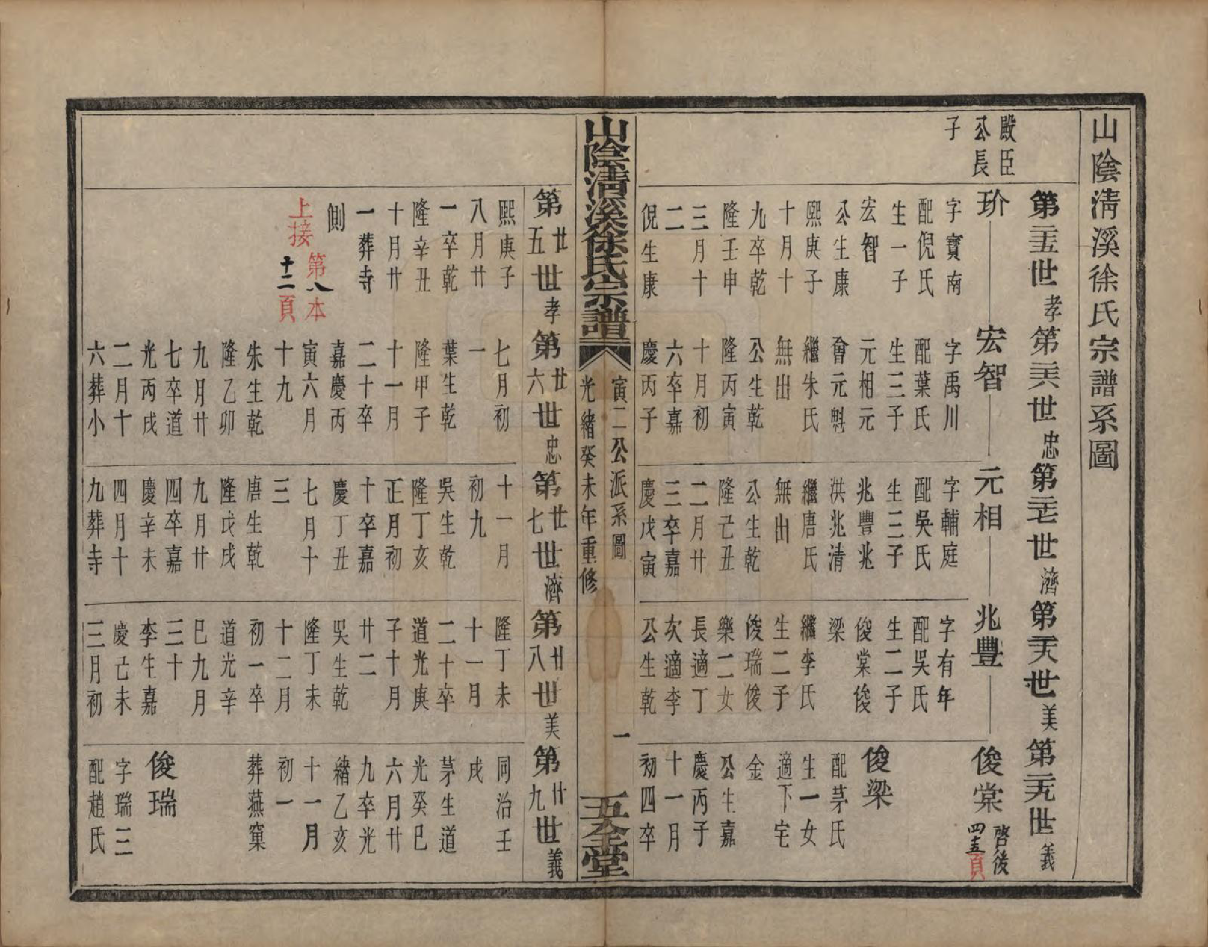 GTJP1863.徐.浙江绍兴.山阴清溪徐氏宗谱十四卷.清光绪九年（1883）_009.pdf_第2页