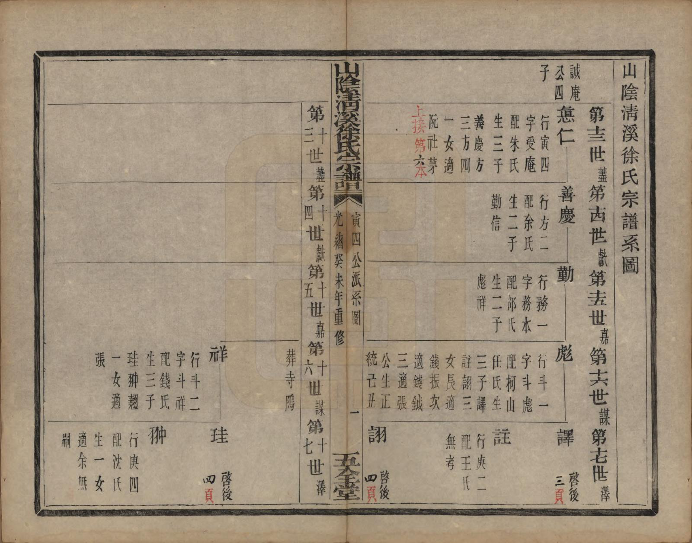 GTJP1863.徐.浙江绍兴.山阴清溪徐氏宗谱十四卷.清光绪九年（1883）_010.pdf_第2页