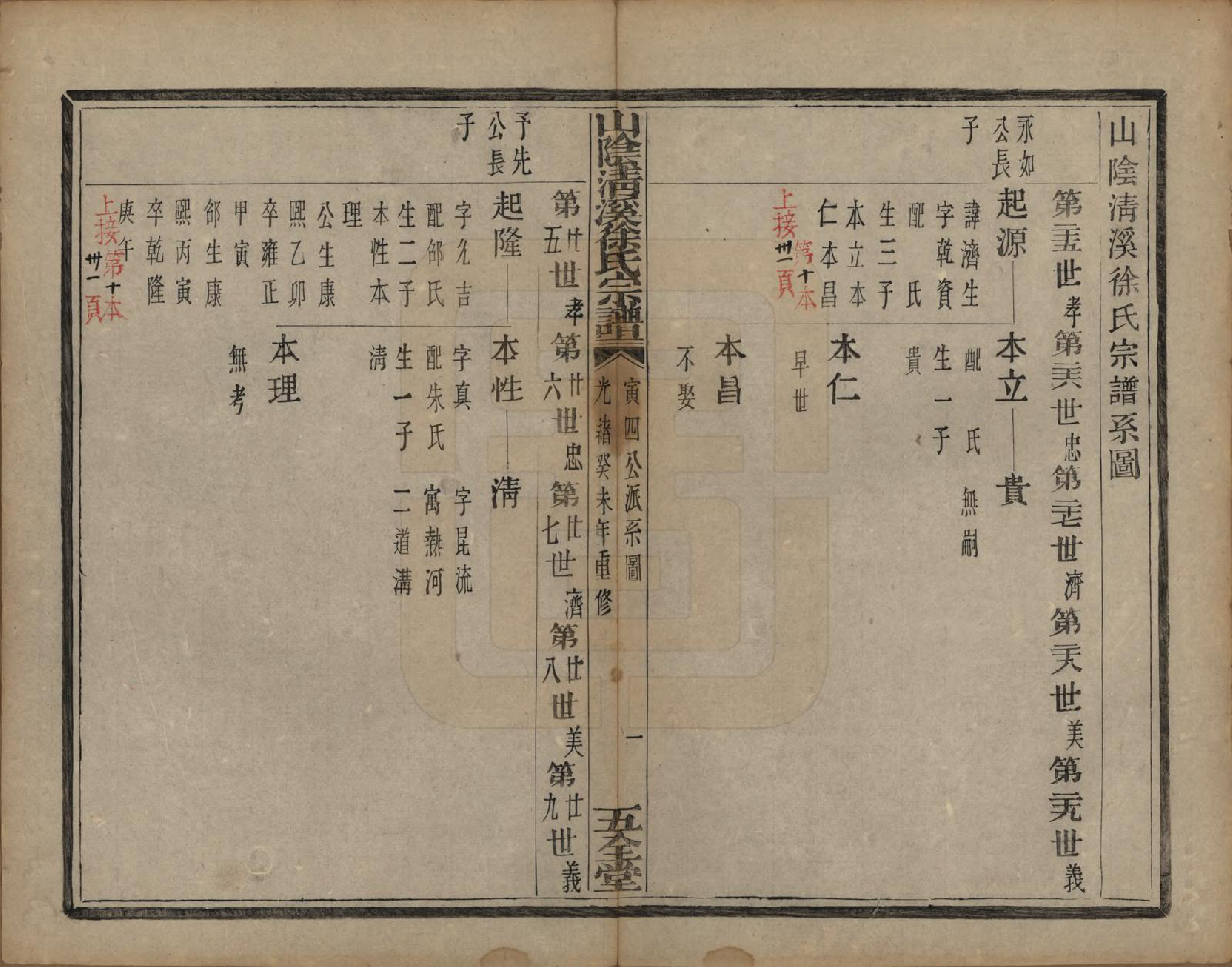 GTJP1863.徐.浙江绍兴.山阴清溪徐氏宗谱十四卷.清光绪九年（1883）_011.pdf_第2页