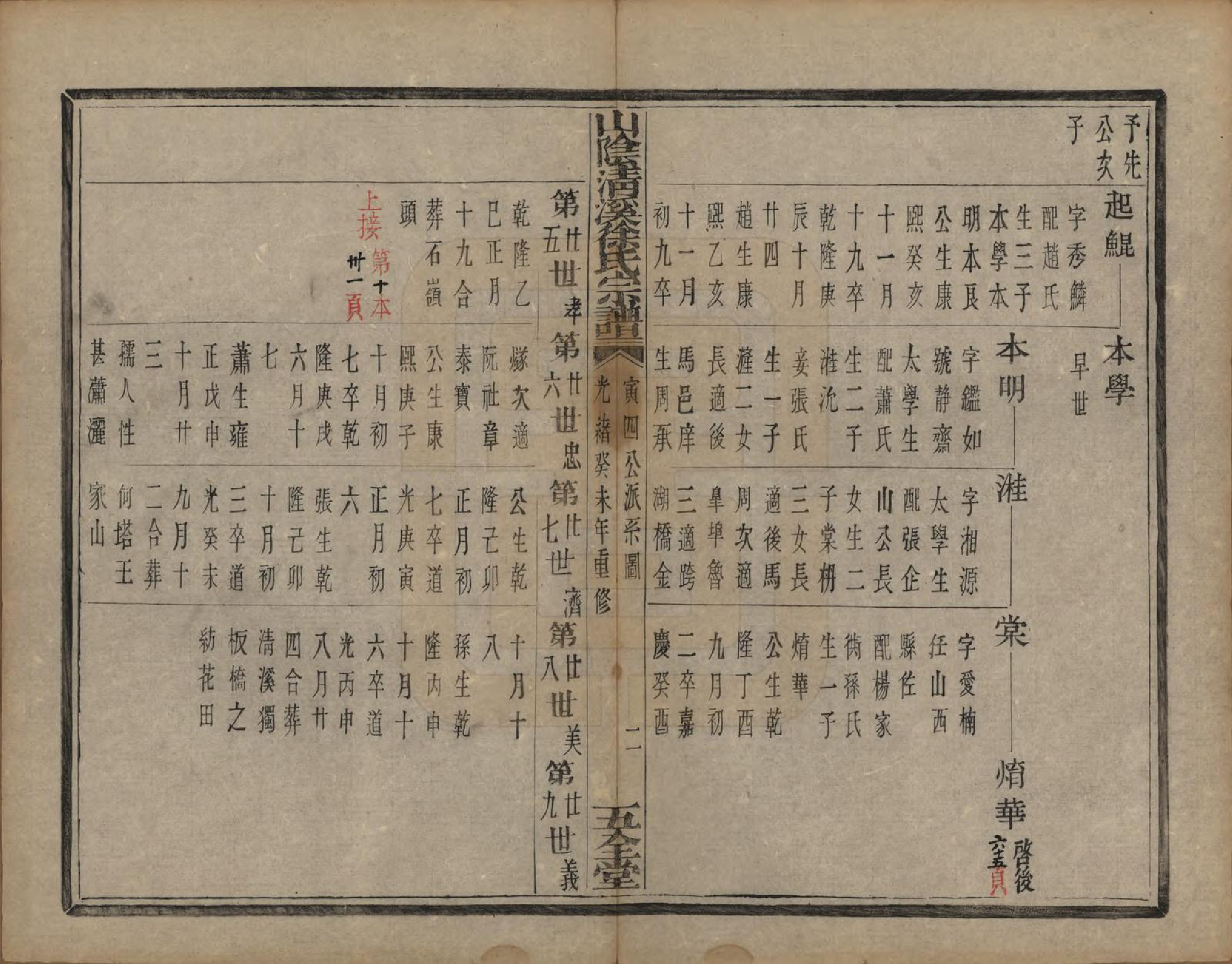 GTJP1863.徐.浙江绍兴.山阴清溪徐氏宗谱十四卷.清光绪九年（1883）_011.pdf_第3页