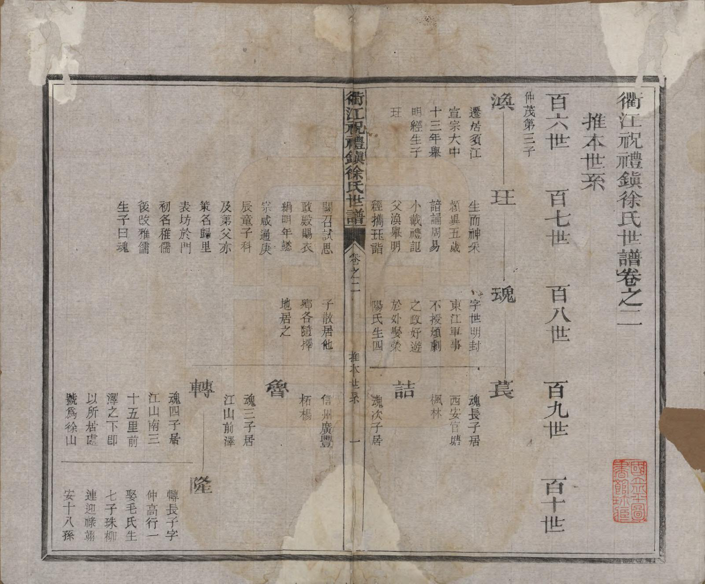 GTJP1864.徐.浙江衢县.衢江祝礼镇徐氏世谱十六卷.清光绪六年（1880）_002.pdf_第1页