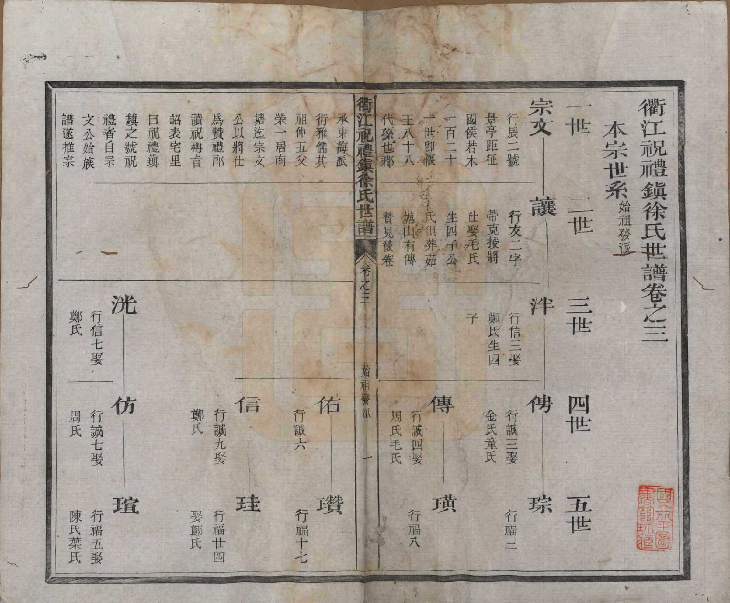 GTJP1864.徐.浙江衢县.衢江祝礼镇徐氏世谱十六卷.清光绪六年（1880）_003.pdf_第1页