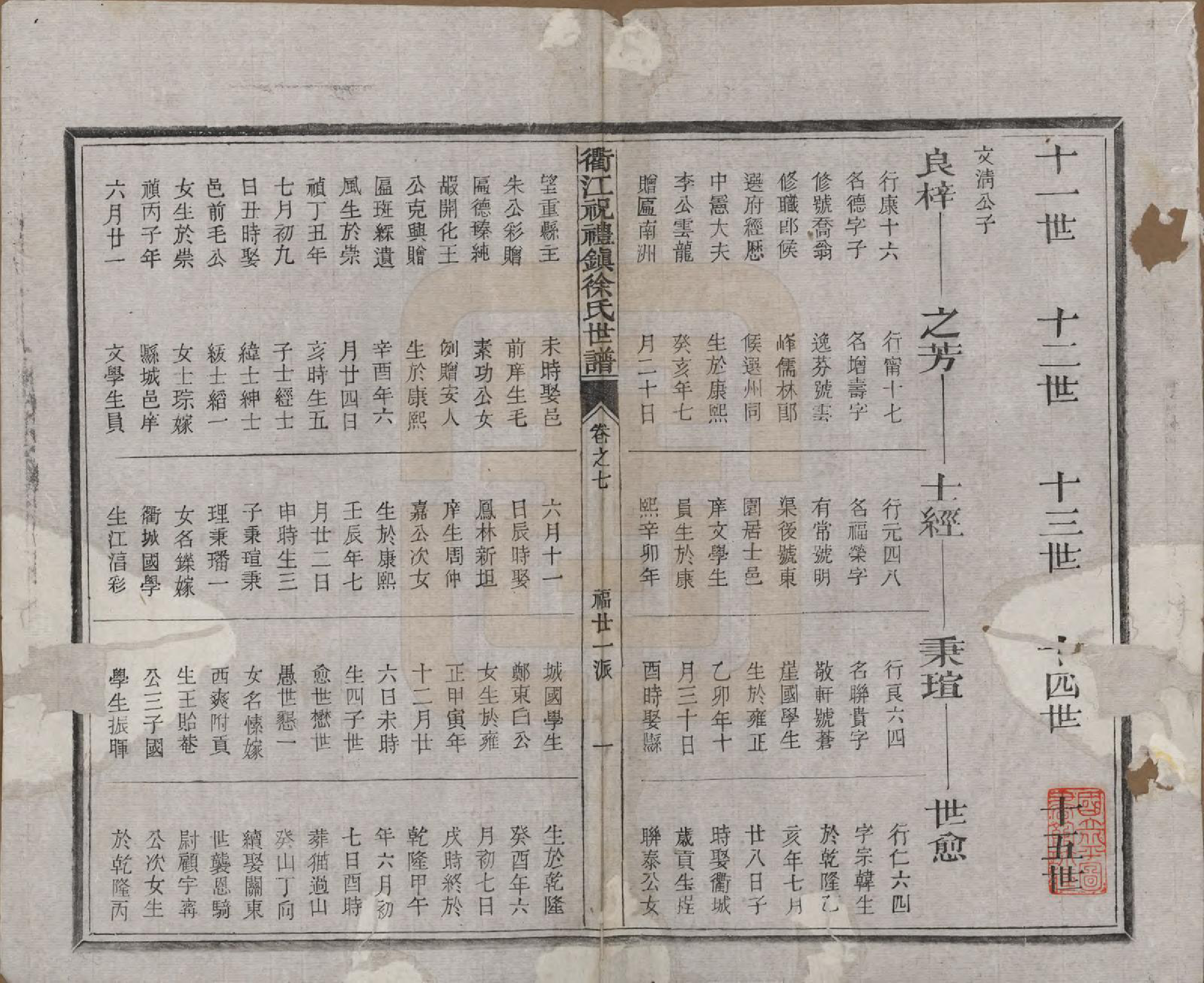 GTJP1864.徐.浙江衢县.衢江祝礼镇徐氏世谱十六卷.清光绪六年（1880）_007.pdf_第1页