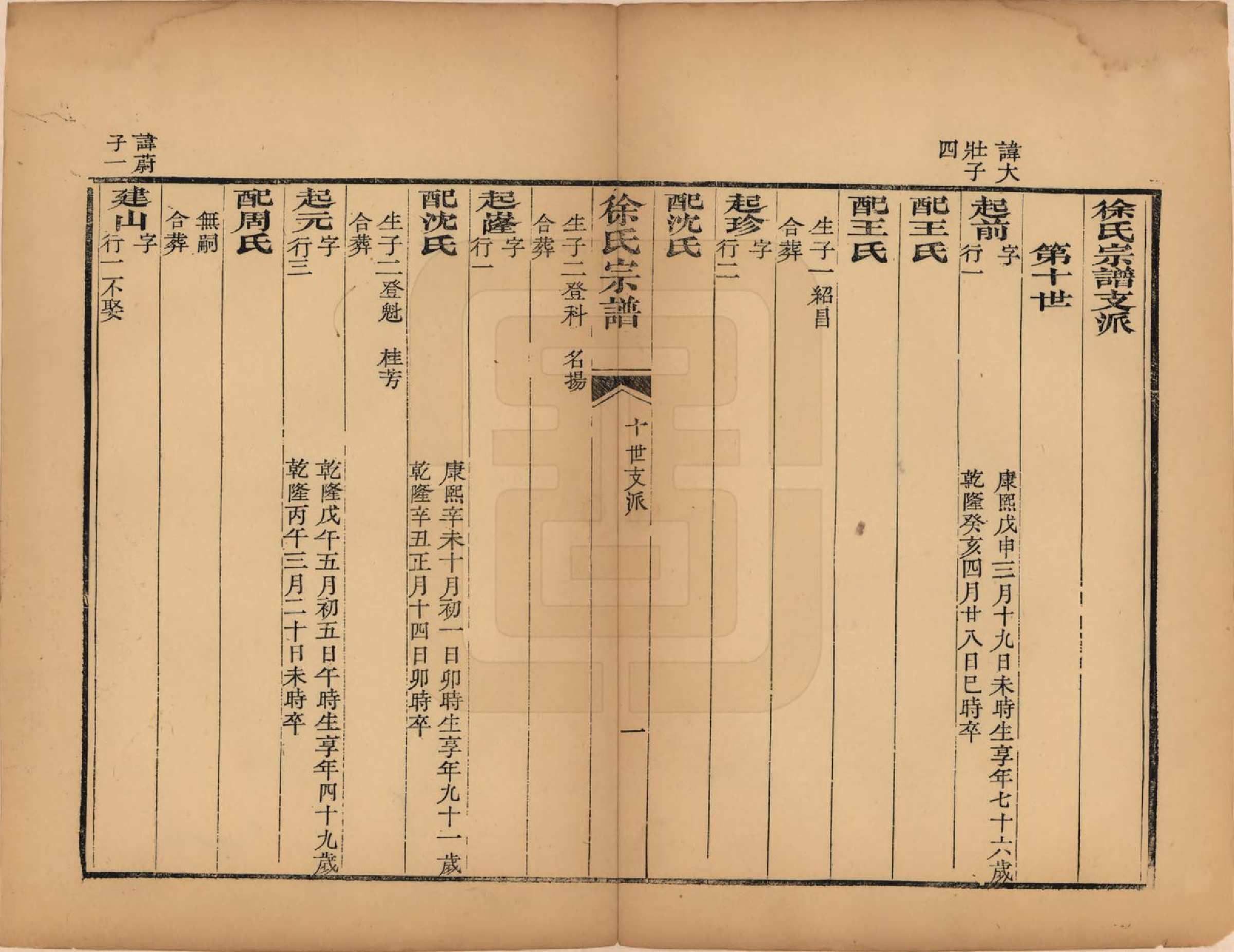 GTJP1869.徐.浙江德清.清谿徐氏宗谱.清光绪十六年(1890)_006.pdf_第1页