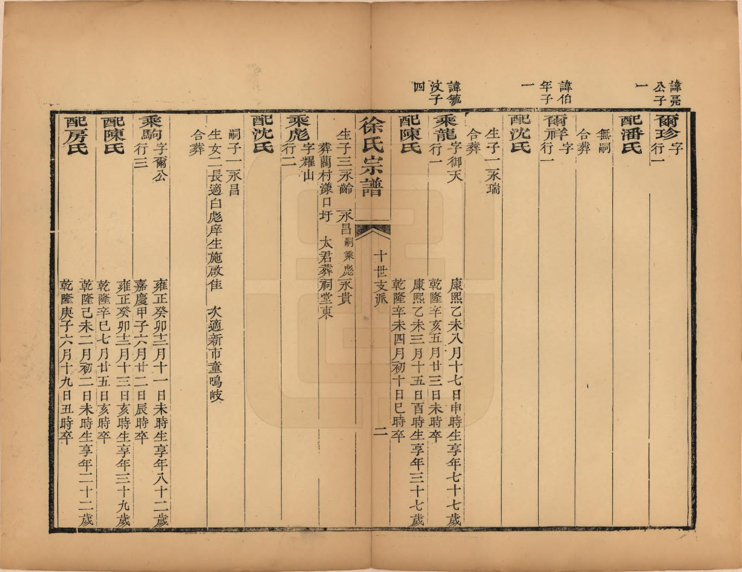 GTJP1869.徐.浙江德清.清谿徐氏宗谱.清光绪十六年(1890)_006.pdf_第2页