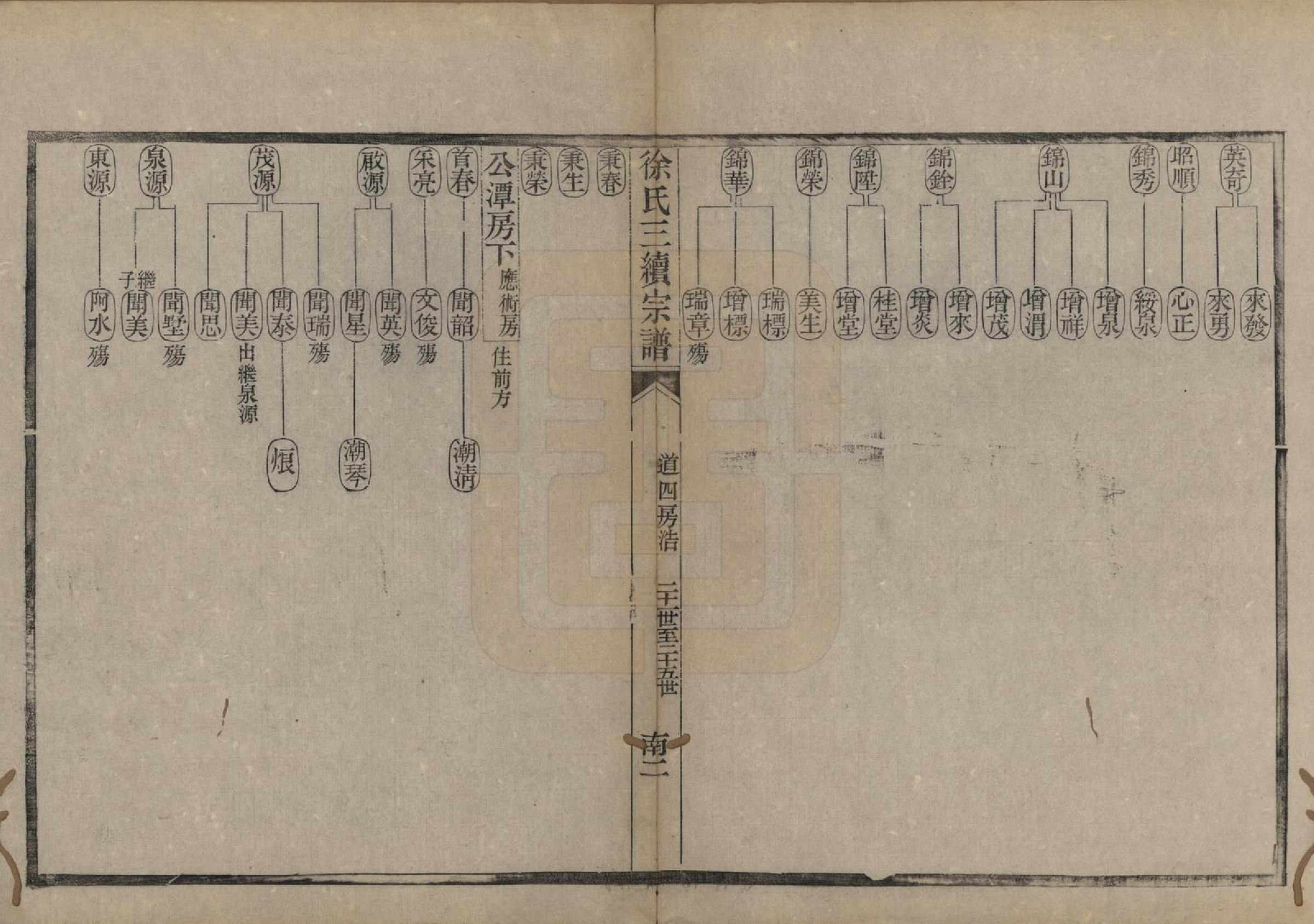 GTJP1872.徐.浙江余姚.姚江徐氏三续宗谱十卷首一卷.清光绪十年（1884）_006.pdf_第3页