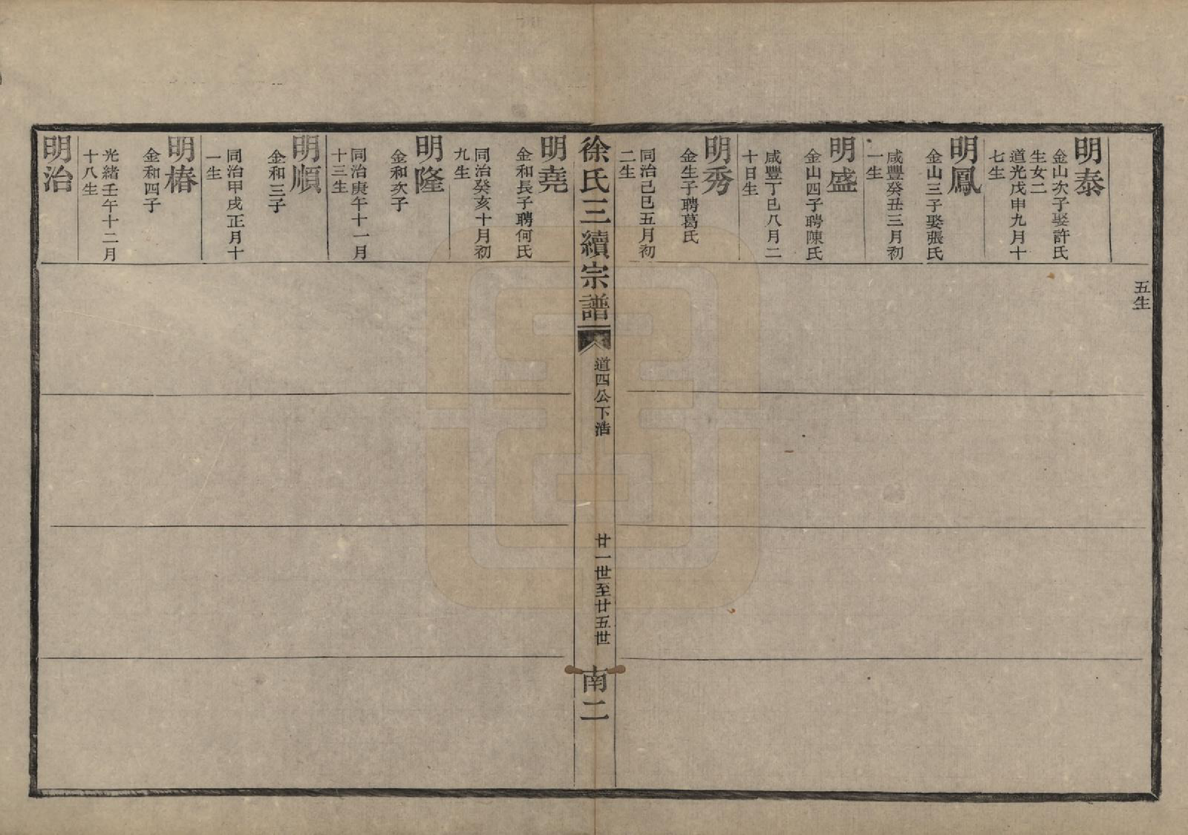 GTJP1872.徐.浙江余姚.姚江徐氏三续宗谱十卷首一卷.清光绪十年（1884）_007.pdf_第3页