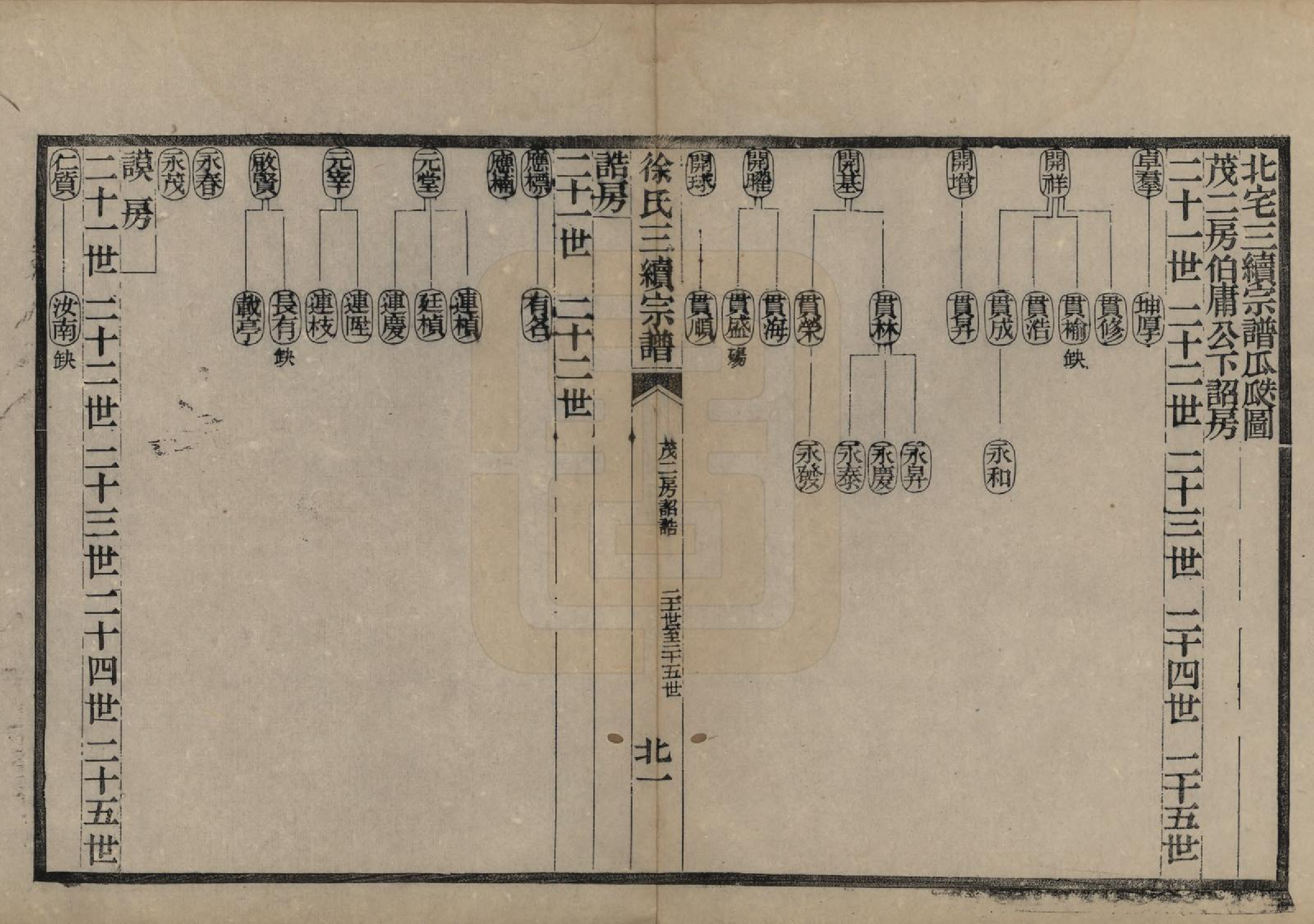 GTJP1872.徐.浙江余姚.姚江徐氏三续宗谱十卷首一卷.清光绪十年（1884）_008.pdf_第2页