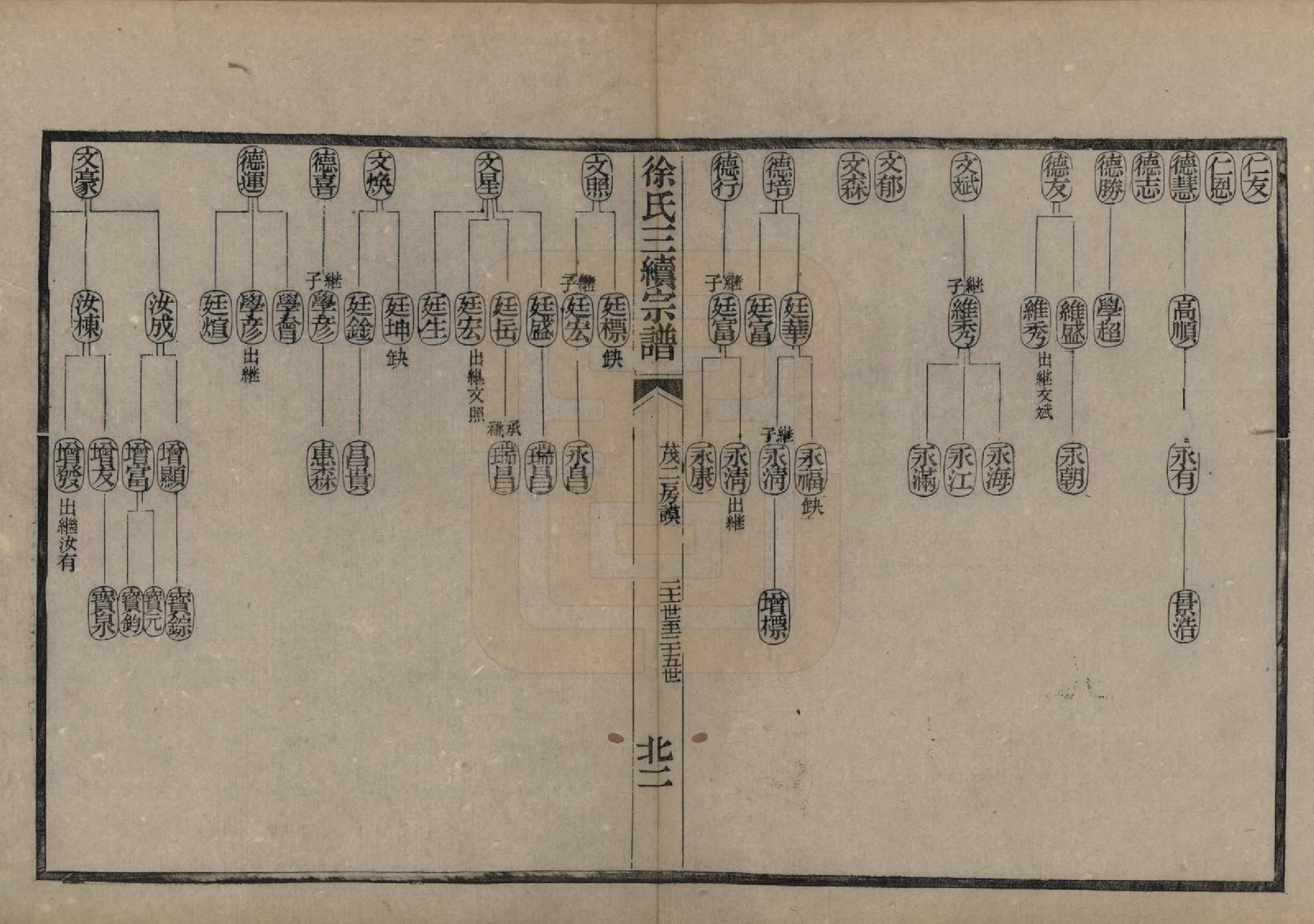 GTJP1872.徐.浙江余姚.姚江徐氏三续宗谱十卷首一卷.清光绪十年（1884）_008.pdf_第3页