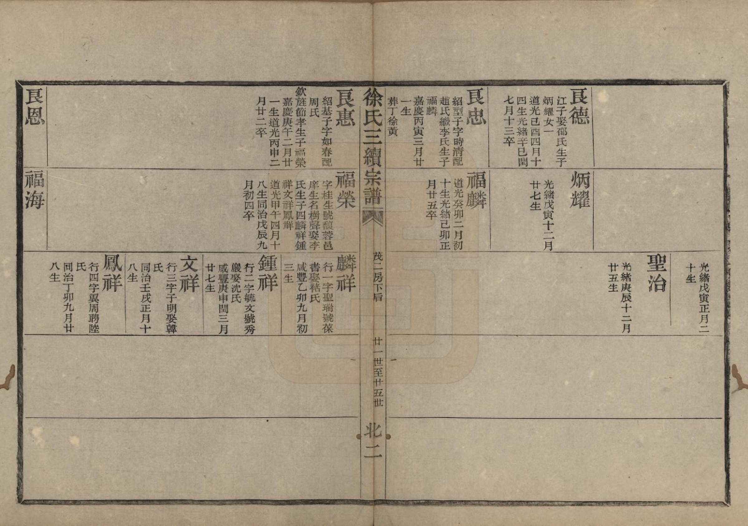 GTJP1872.徐.浙江余姚.姚江徐氏三续宗谱十卷首一卷.清光绪十年（1884）_010.pdf_第3页